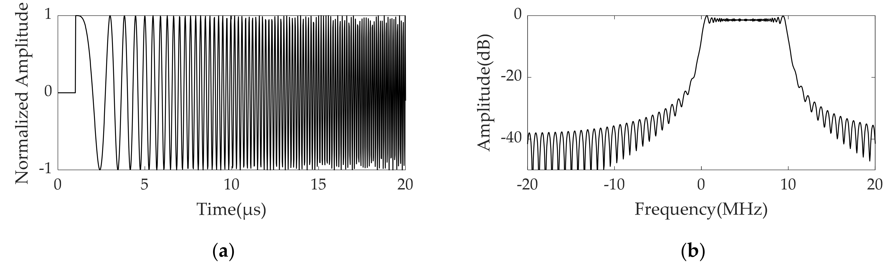 Remote Sensing Free FullText A Smart Noise Jamming Suppression