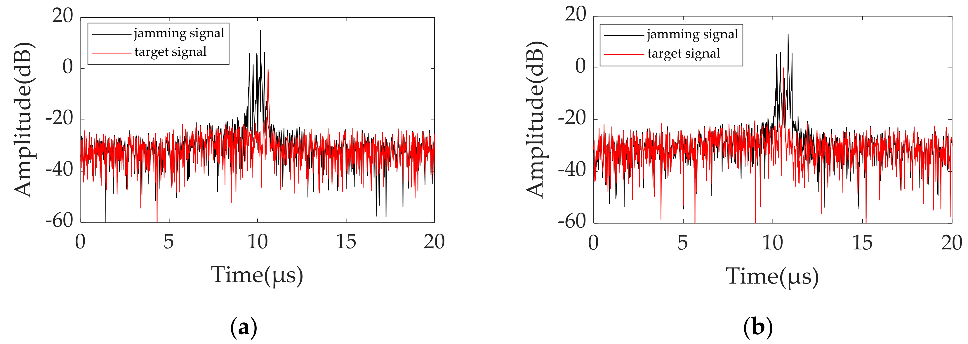 Remote Sensing Free FullText A Smart Noise Jamming Suppression