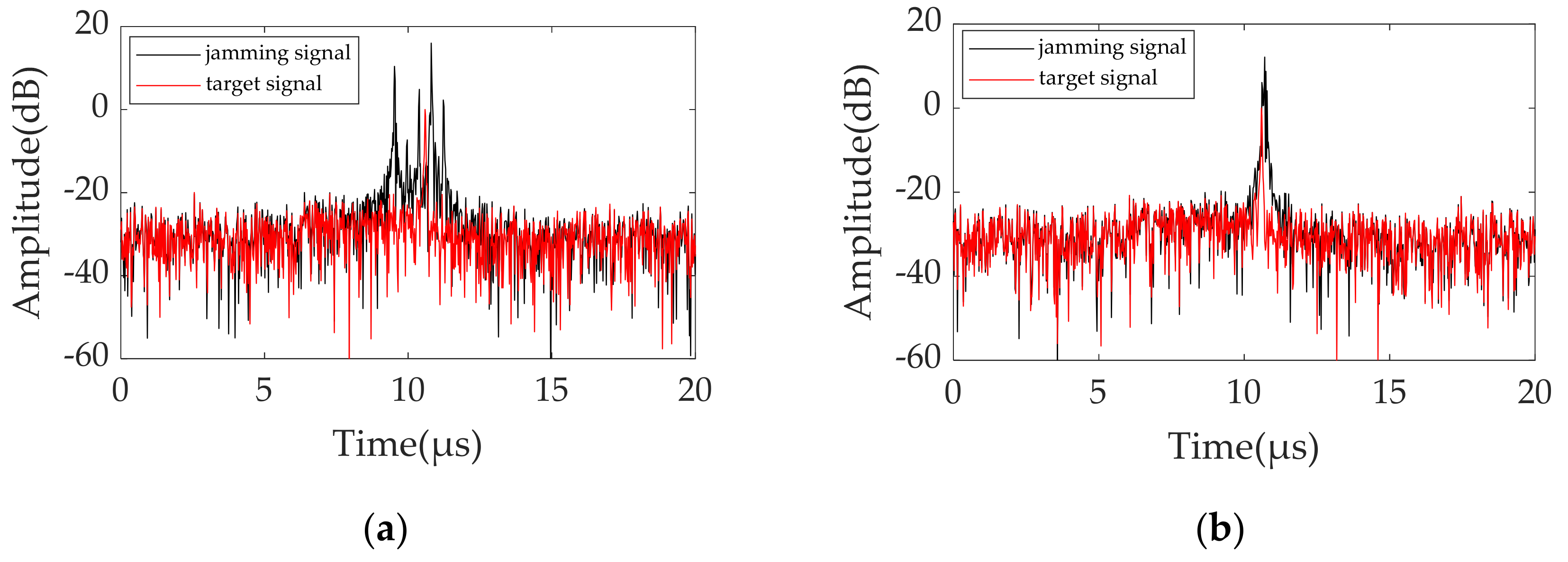 Remotesensing 14 01921 g006 550