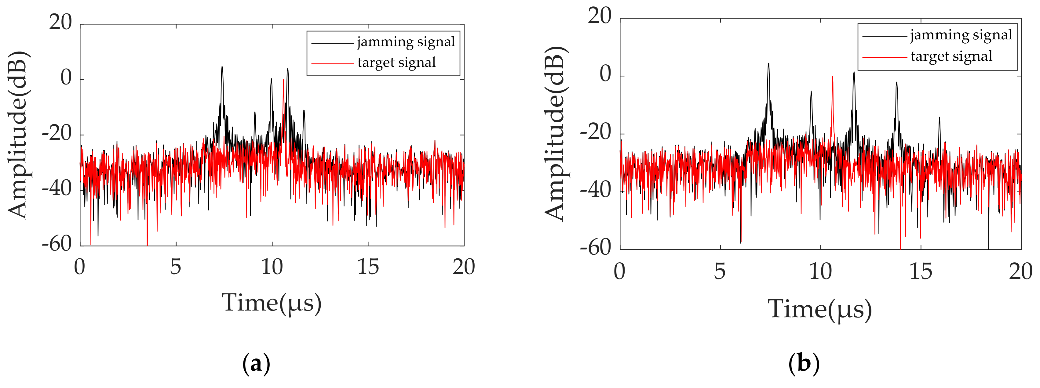 Remotesensing 14 01921 g007 550