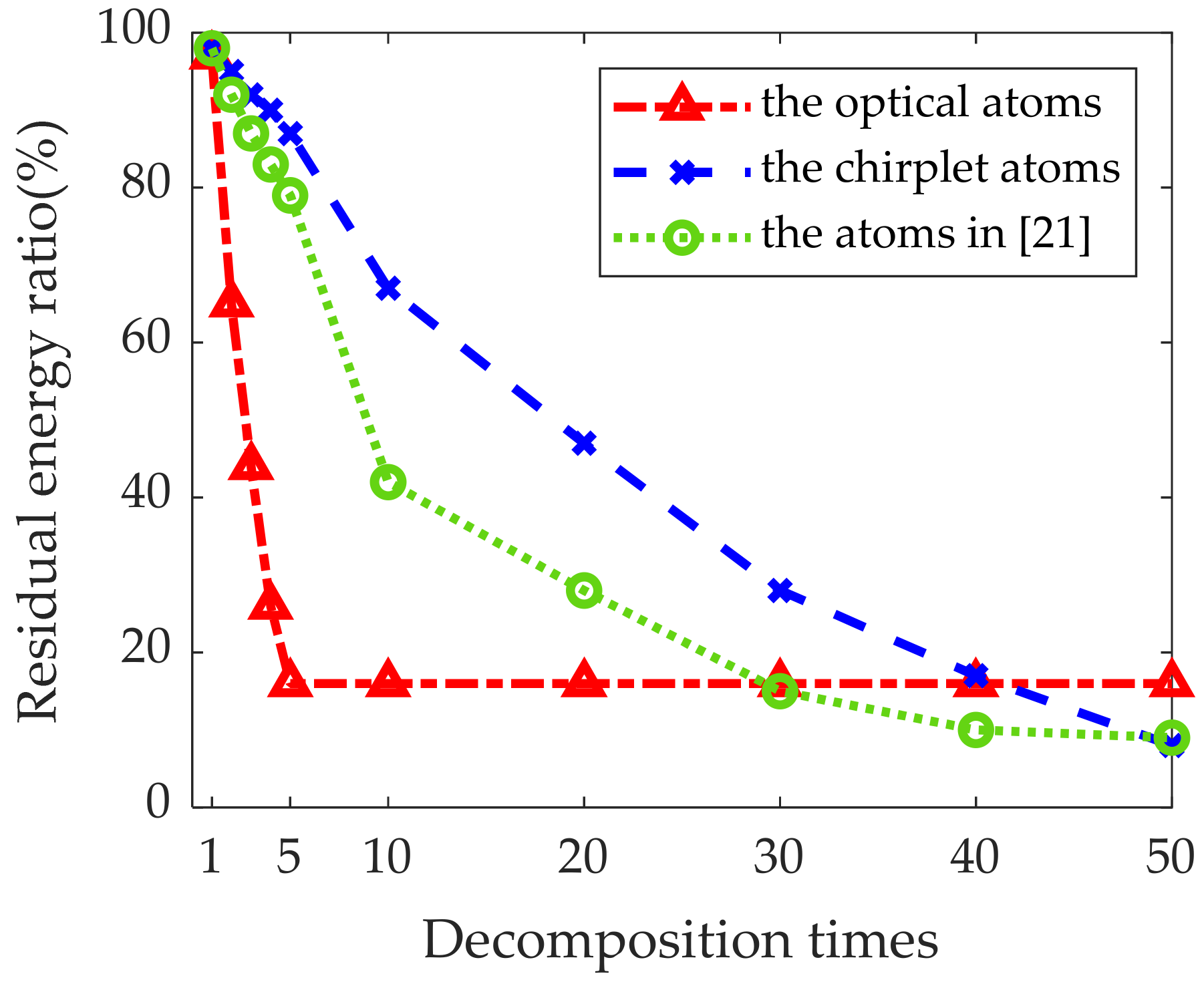 Remotesensing 14 01921 g008 550