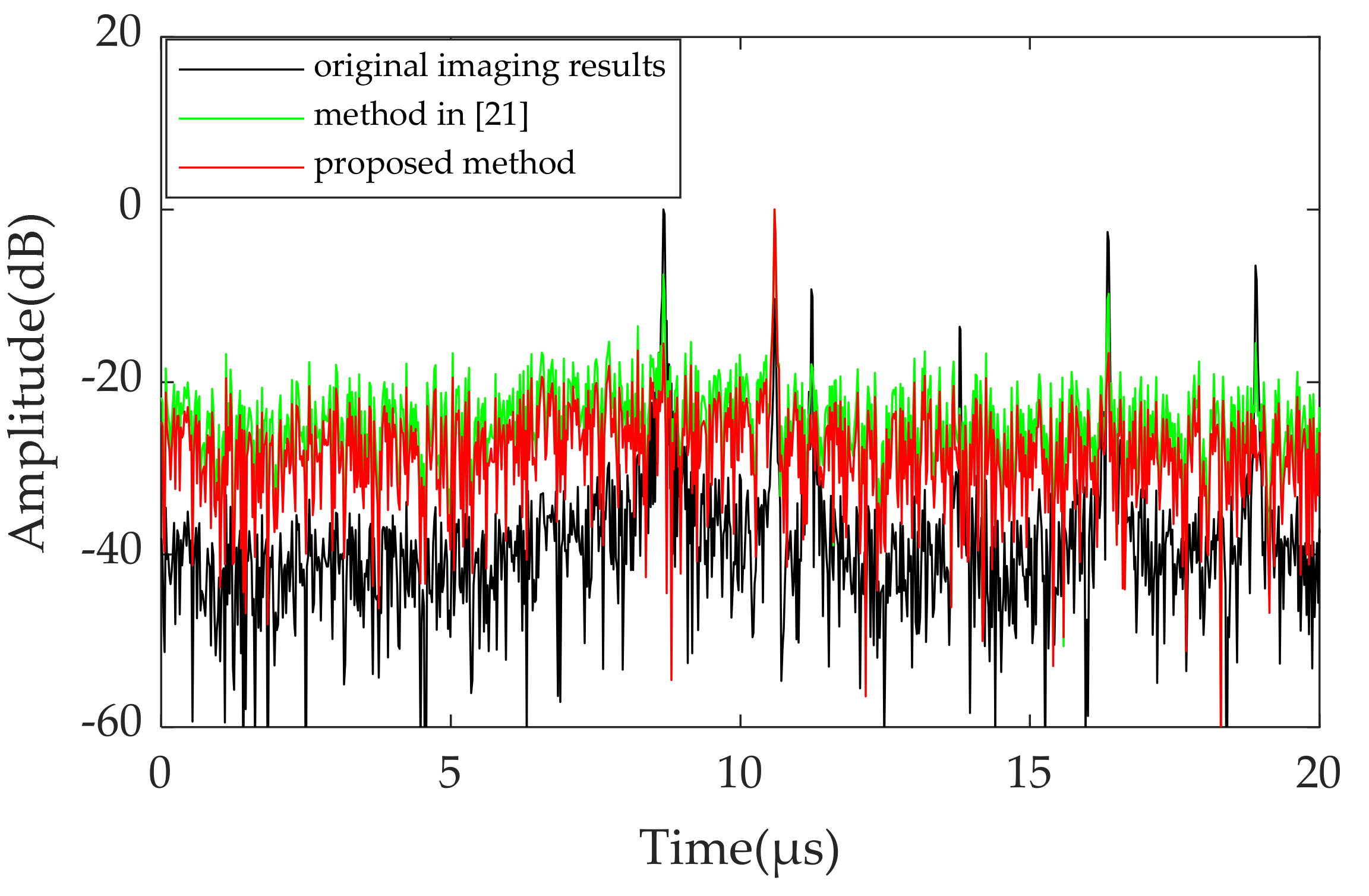 Remotesensing 14 01921 g010 550