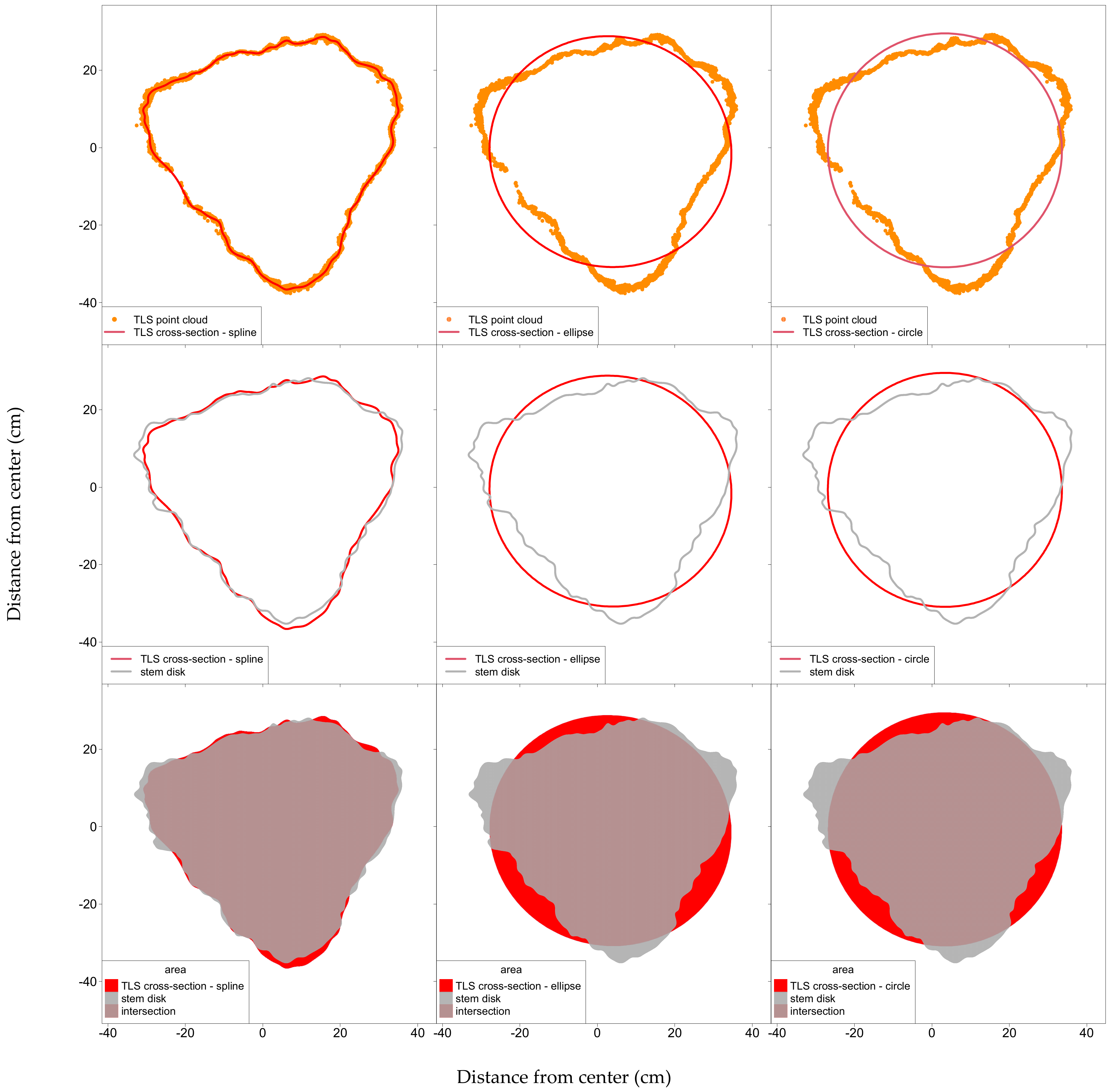 Remotesensing 14 01923 g005 550