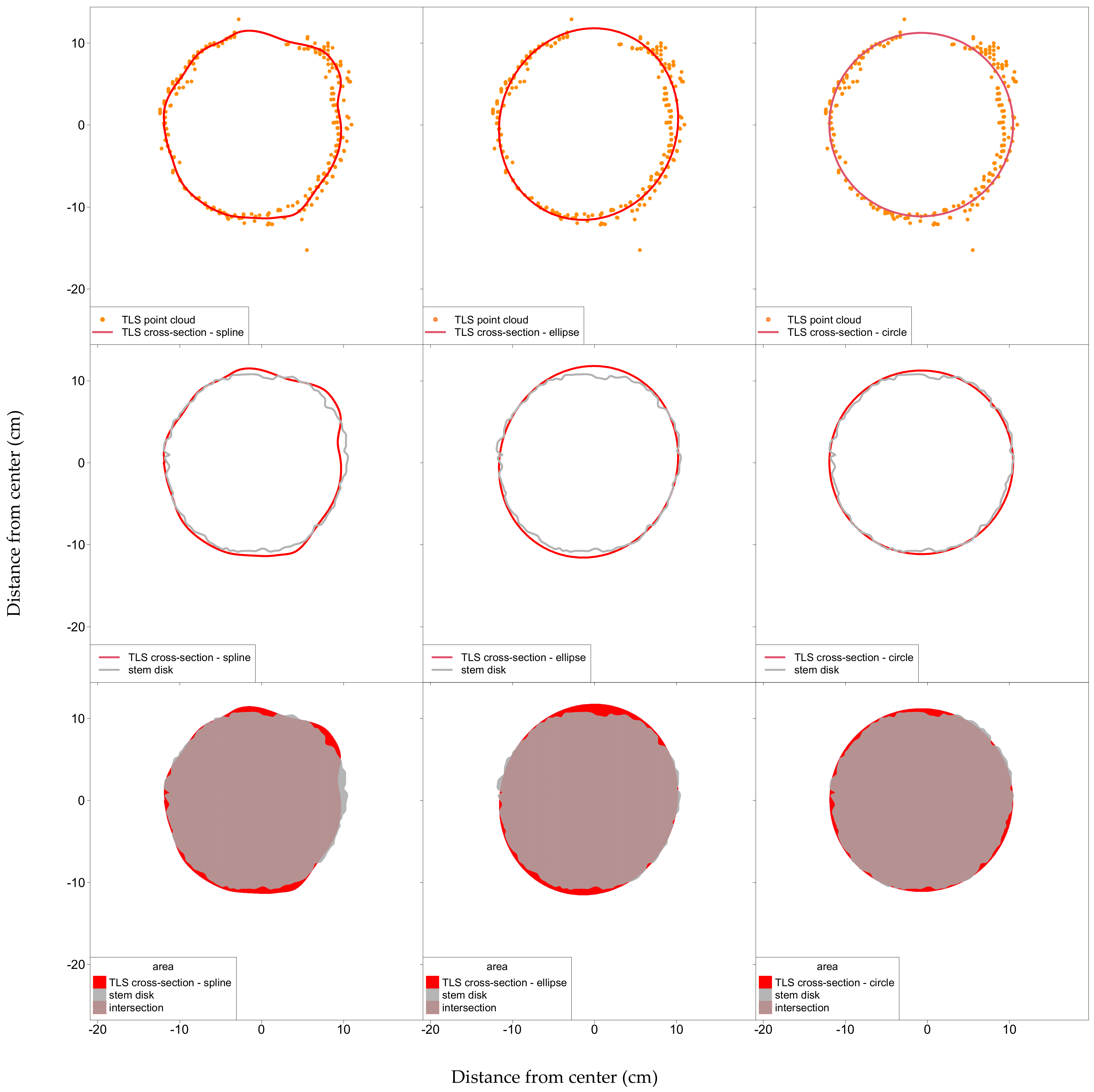 Remotesensing 14 01923 g006 550