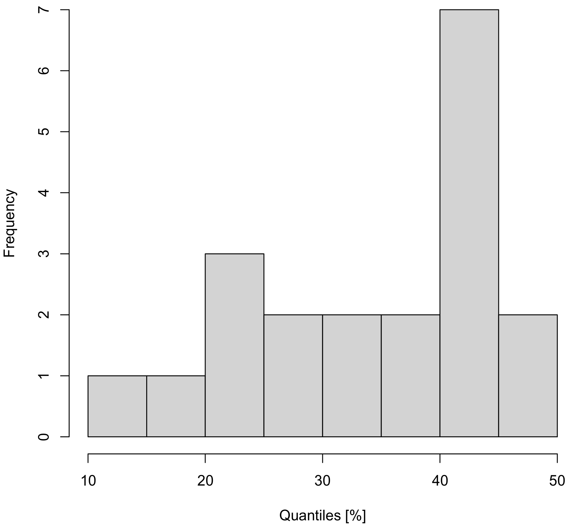 Remotesensing 14 01923 g009 550