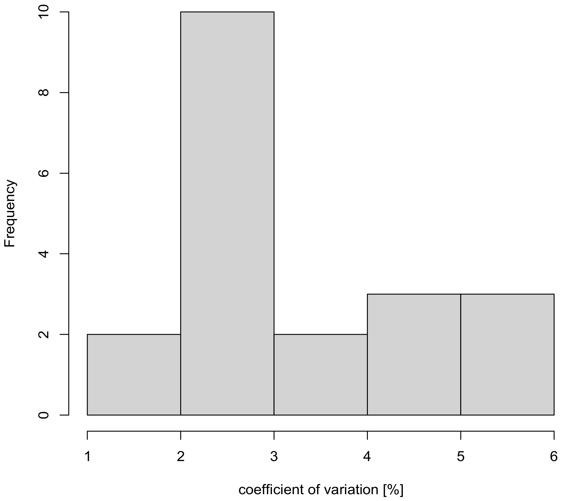 Remotesensing 14 01923 g010 550