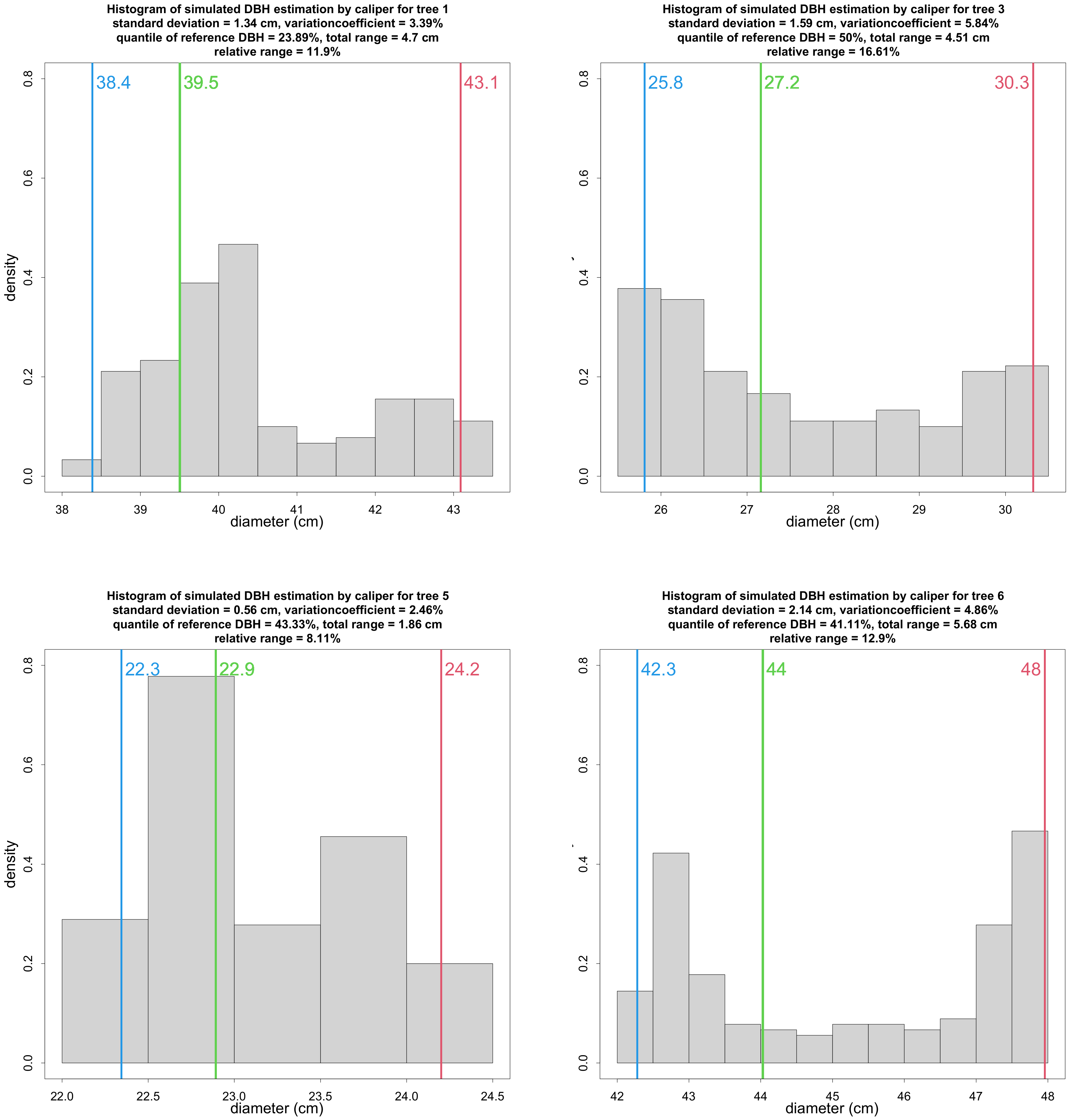 Remotesensing 14 01923 g0a1 550