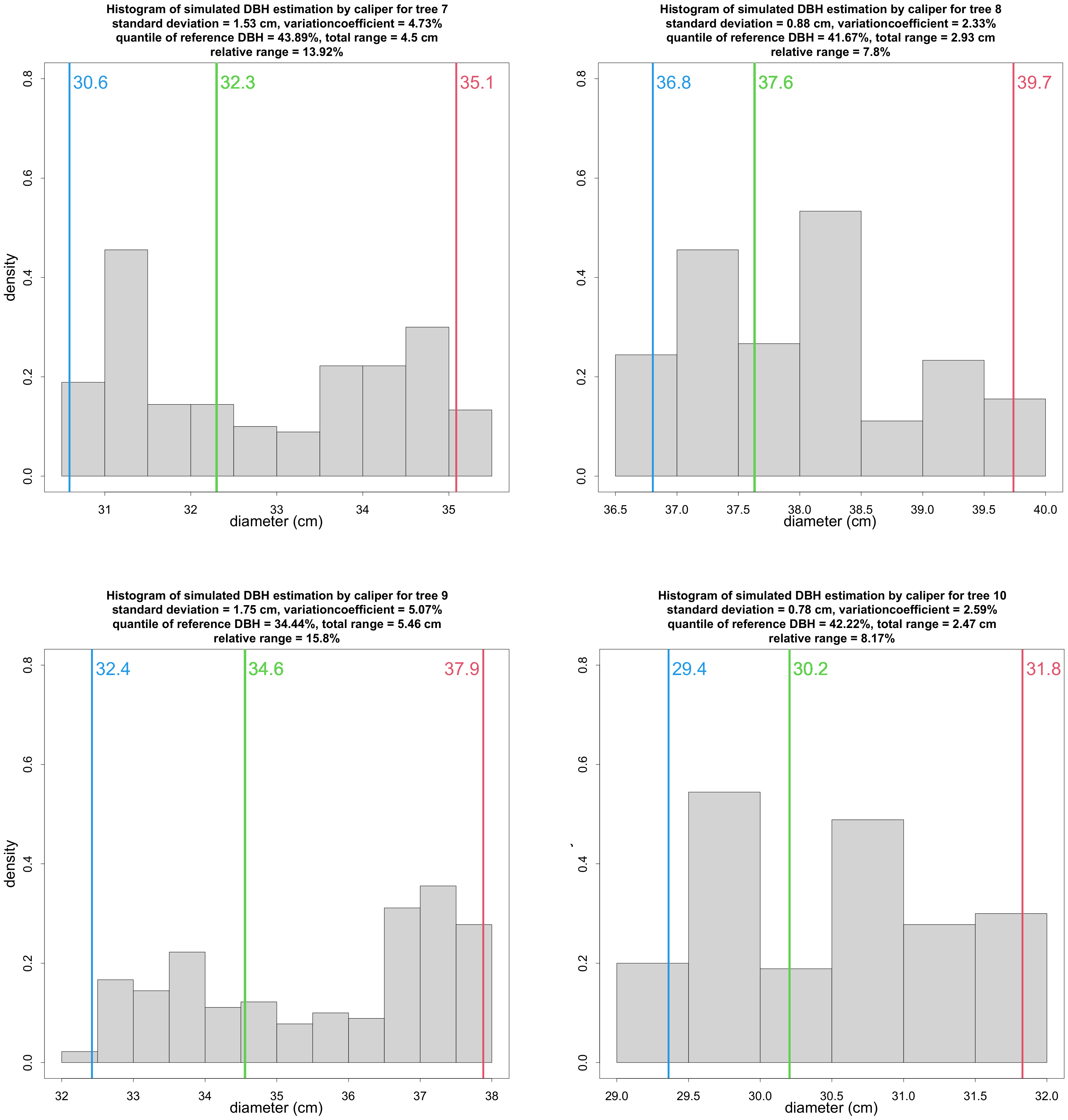 Remotesensing 14 01923 g0a2 550