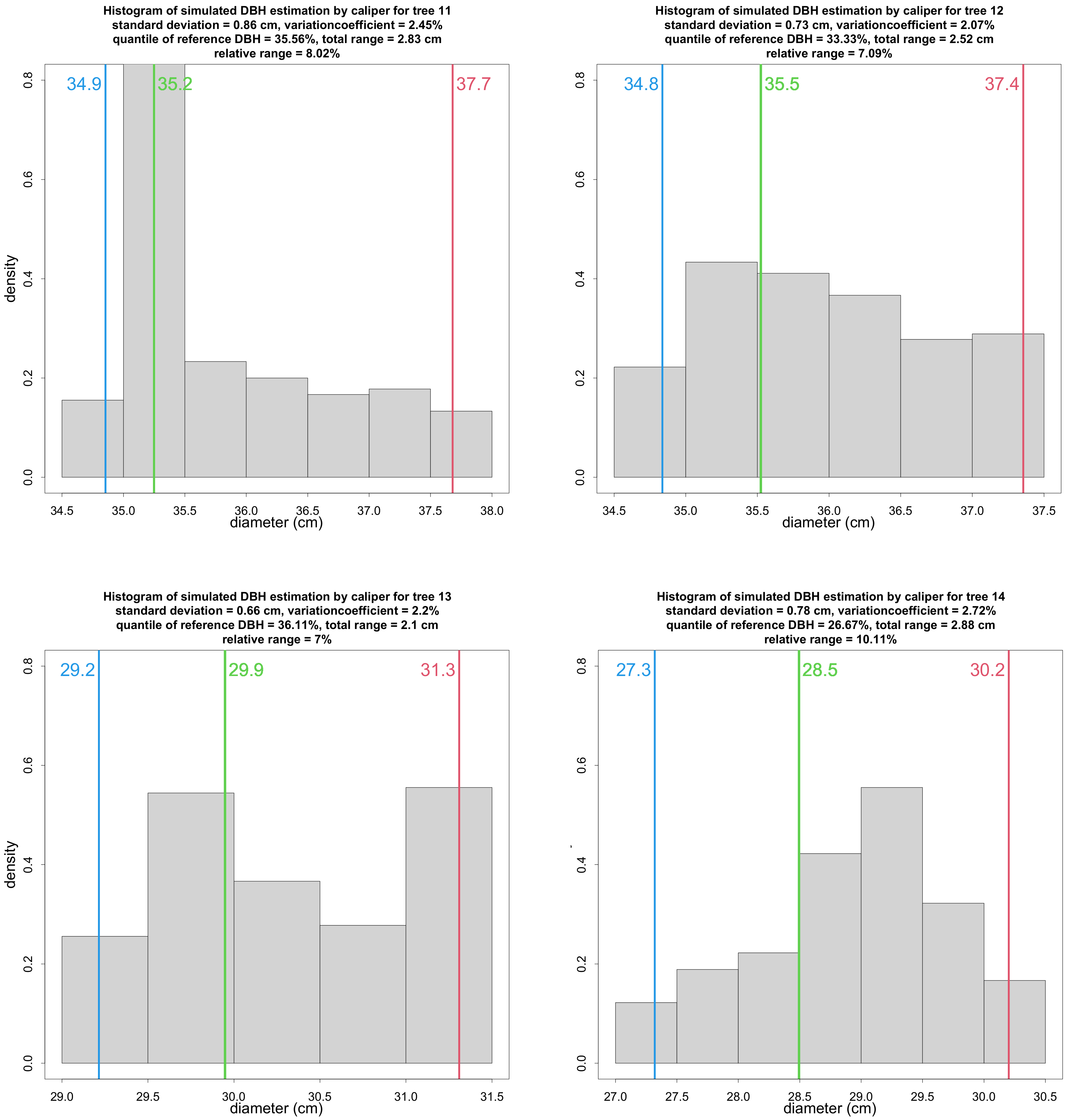 Remotesensing 14 01923 g0a3 550