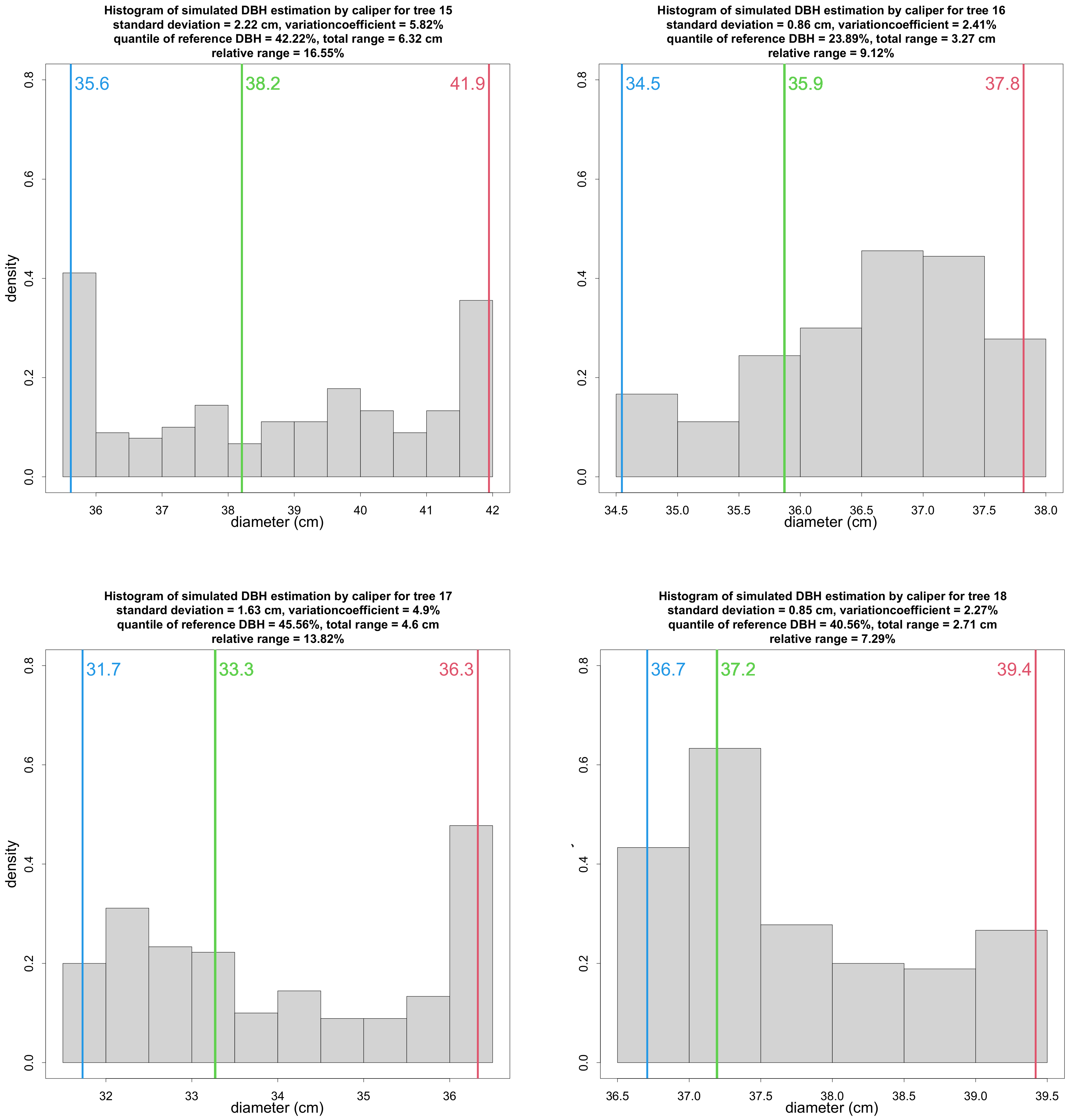 Remotesensing 14 01923 g0a4 550
