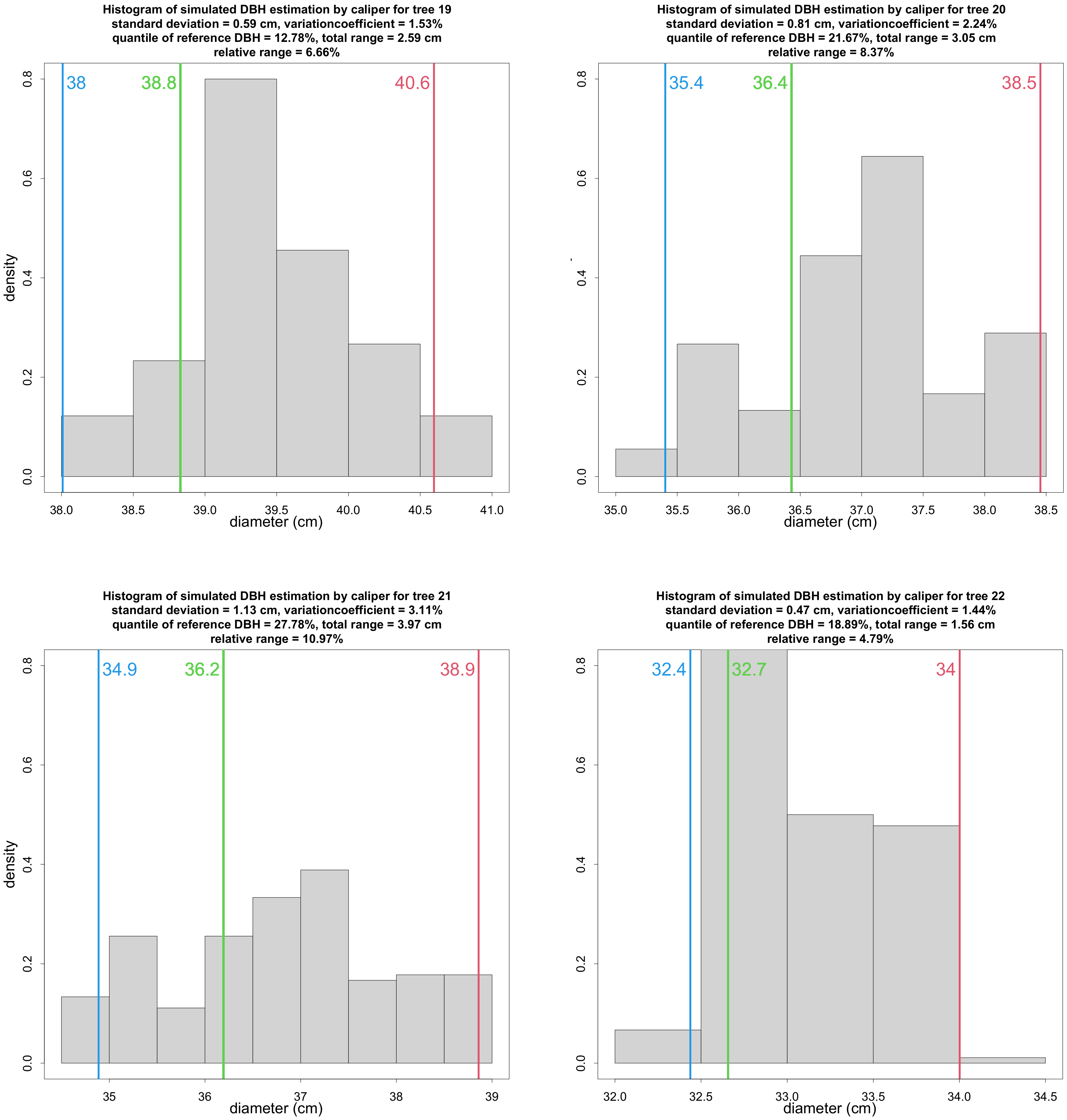Remotesensing 14 01923 g0a5 550