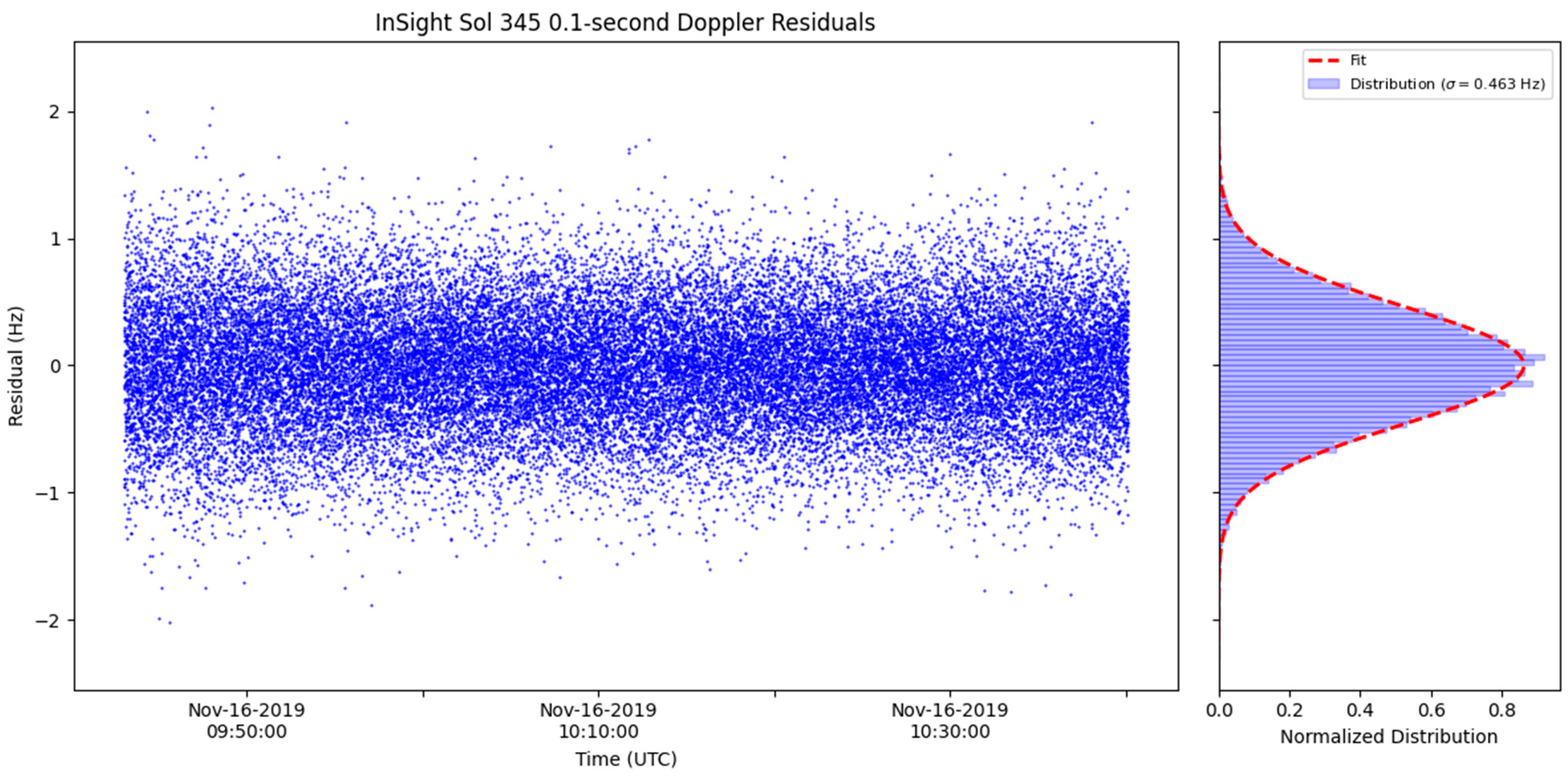 Remotesensing 14 01924 g002 550