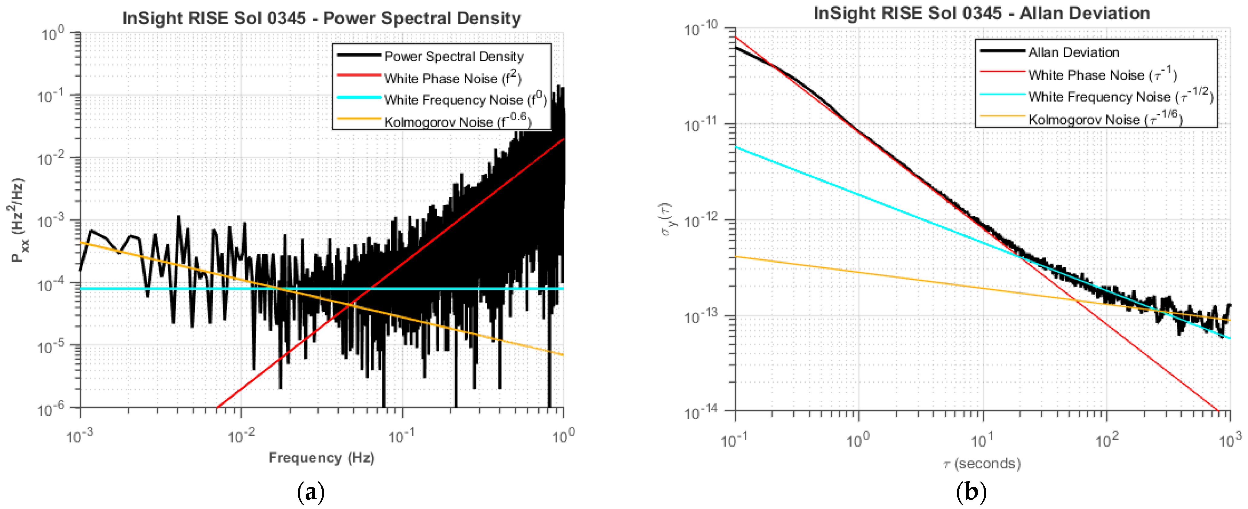 Remotesensing 14 01924 g003 550