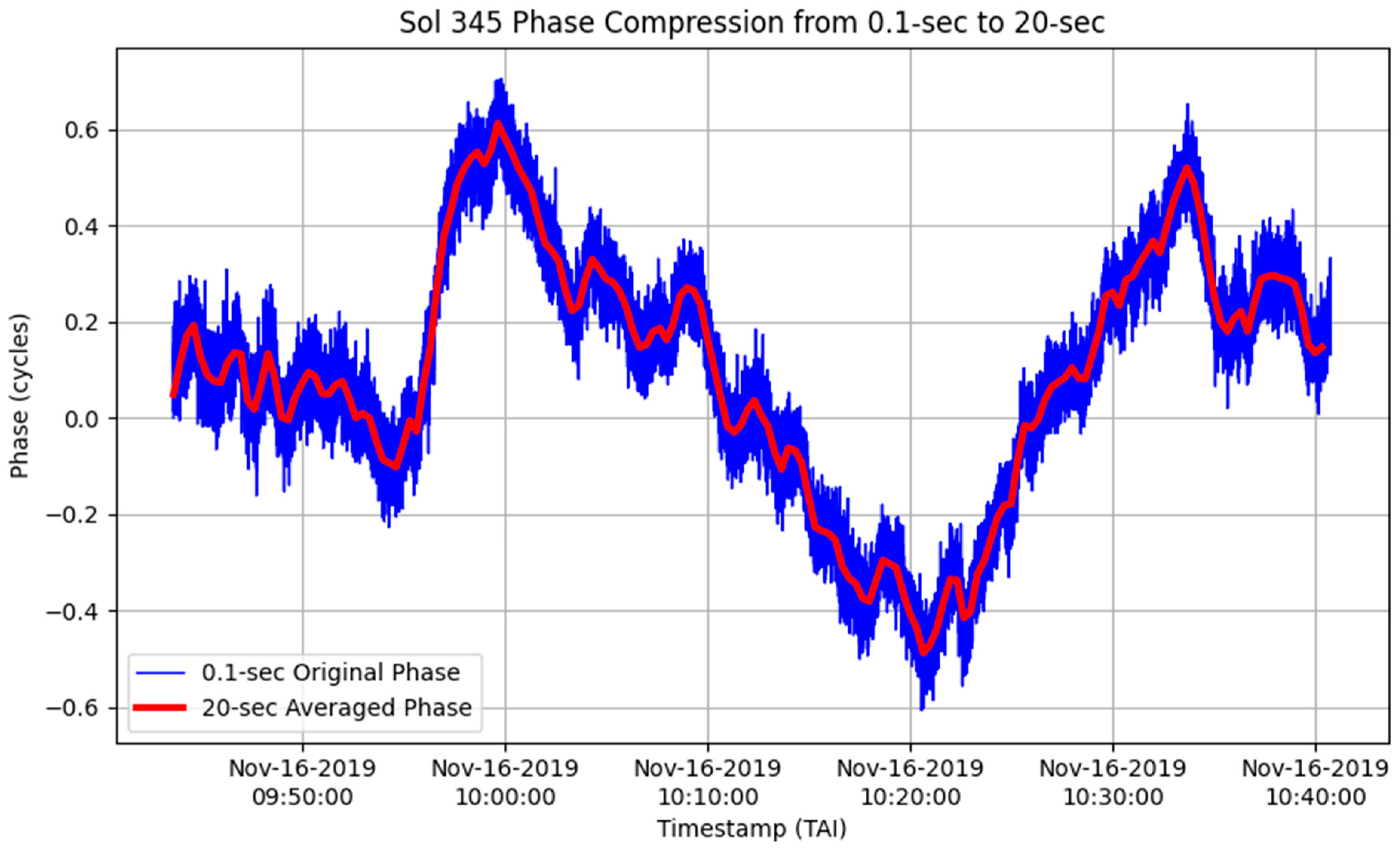 Remotesensing 14 01924 g004 550