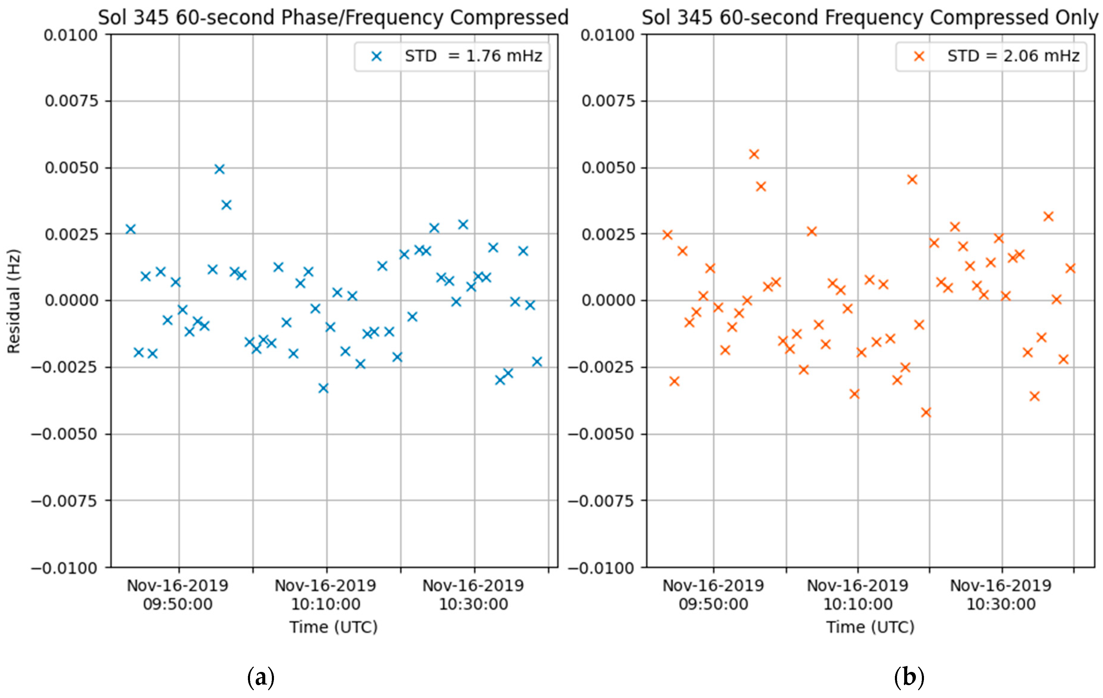 Remotesensing 14 01924 g005 550