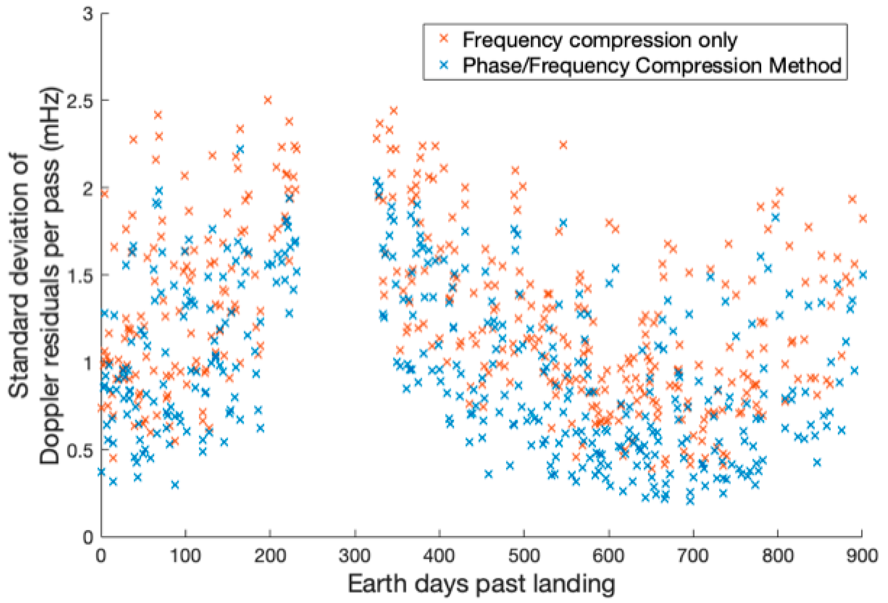 Remotesensing 14 01924 g006 550