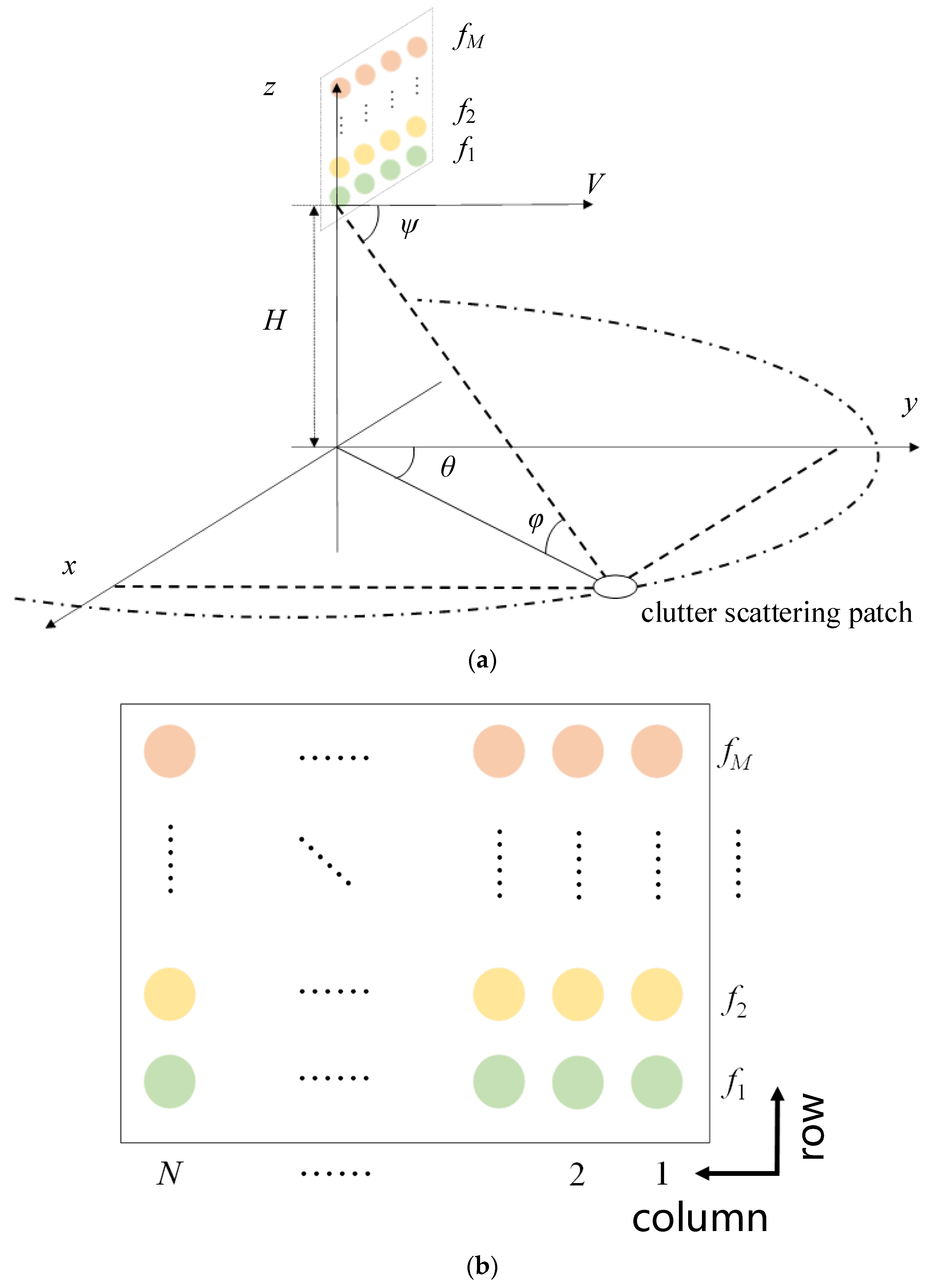 Remotesensing 14 01926 g001 550