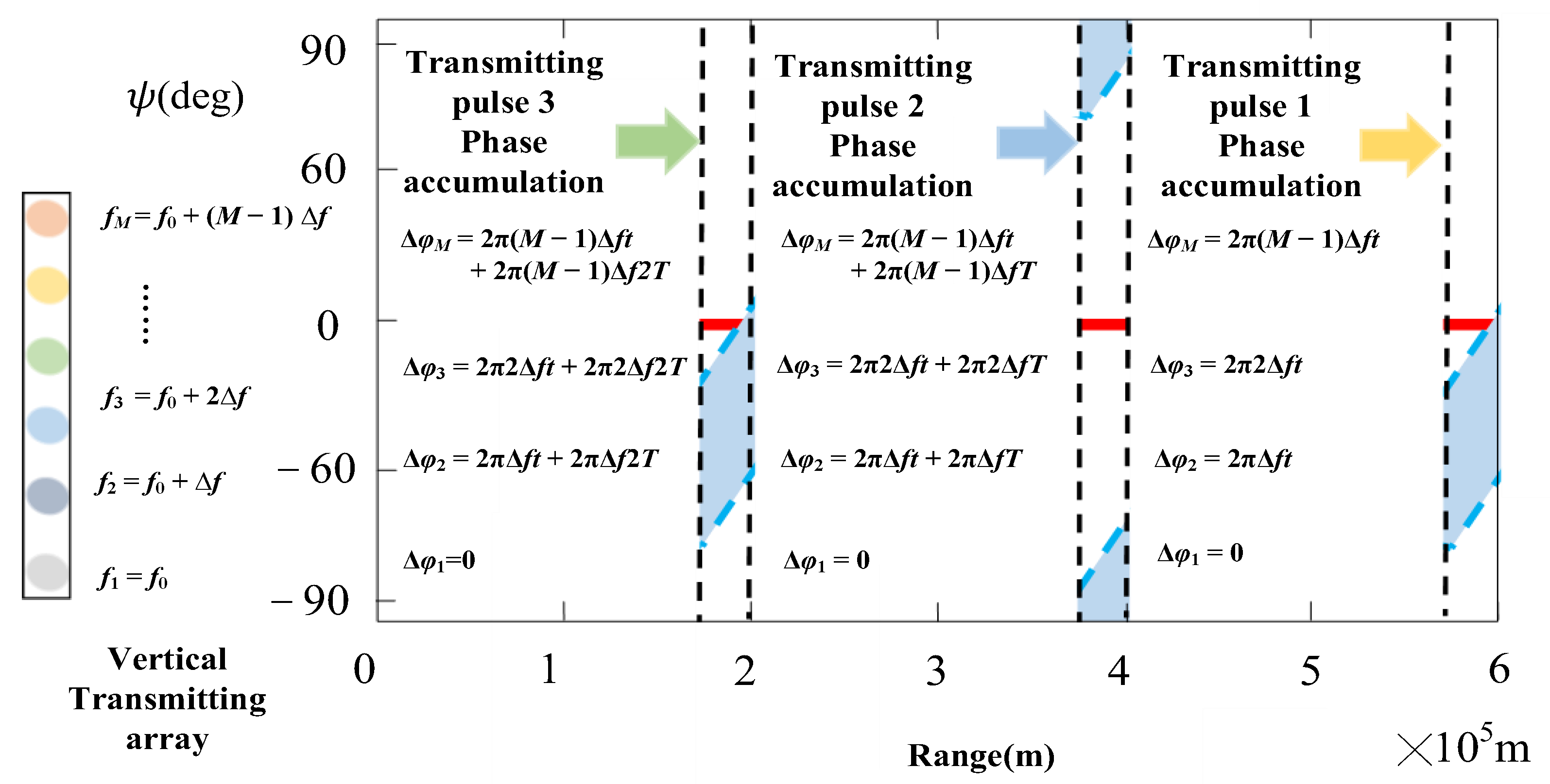 Remotesensing 14 01926 g002 550