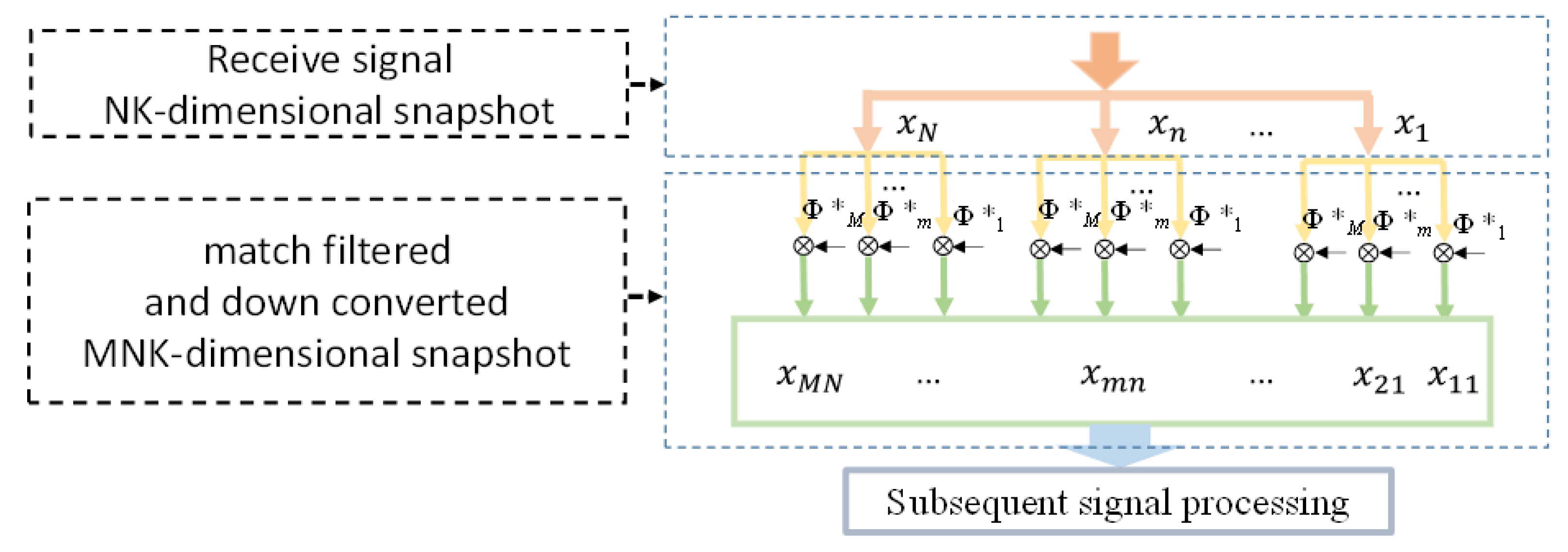 Remotesensing 14 01926 g004 550