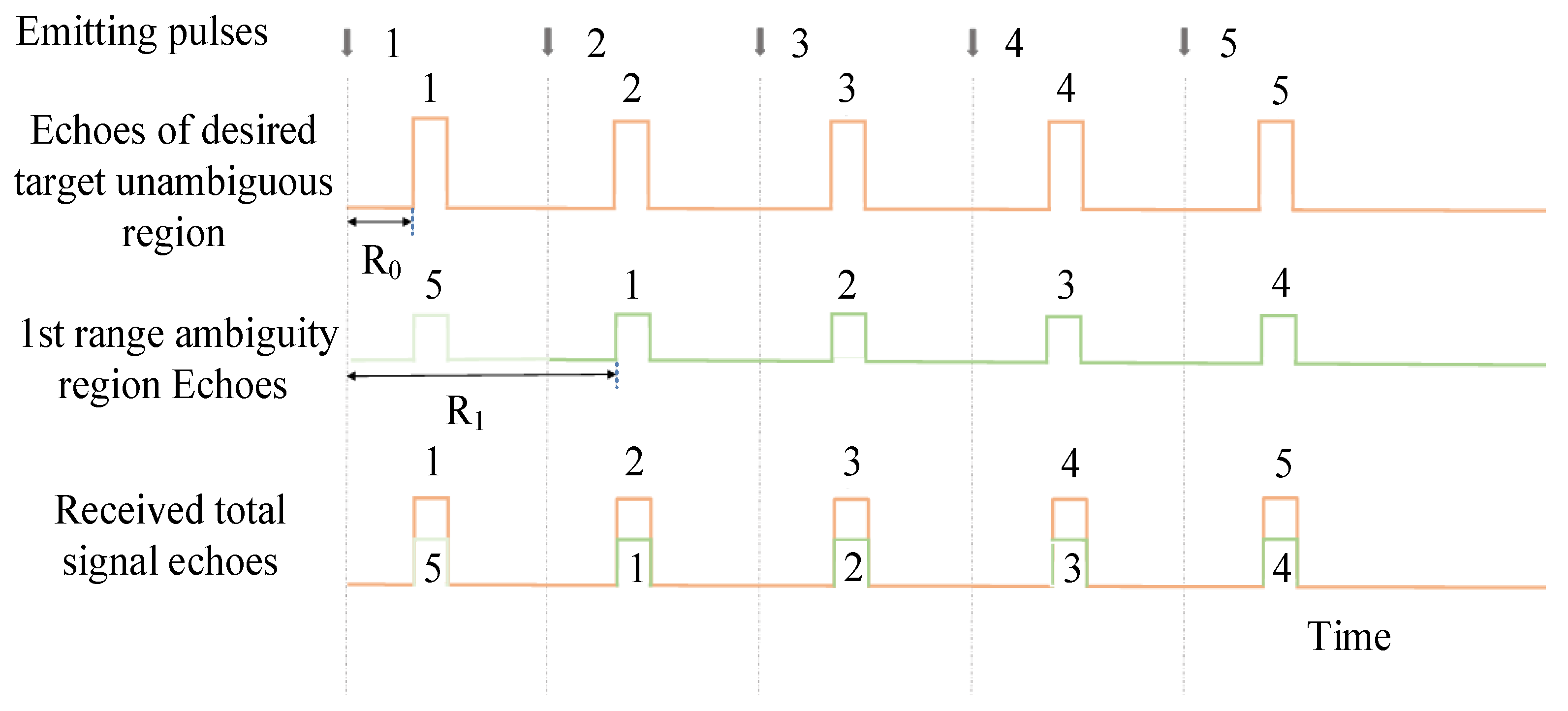 Remotesensing 14 01926 g005 550