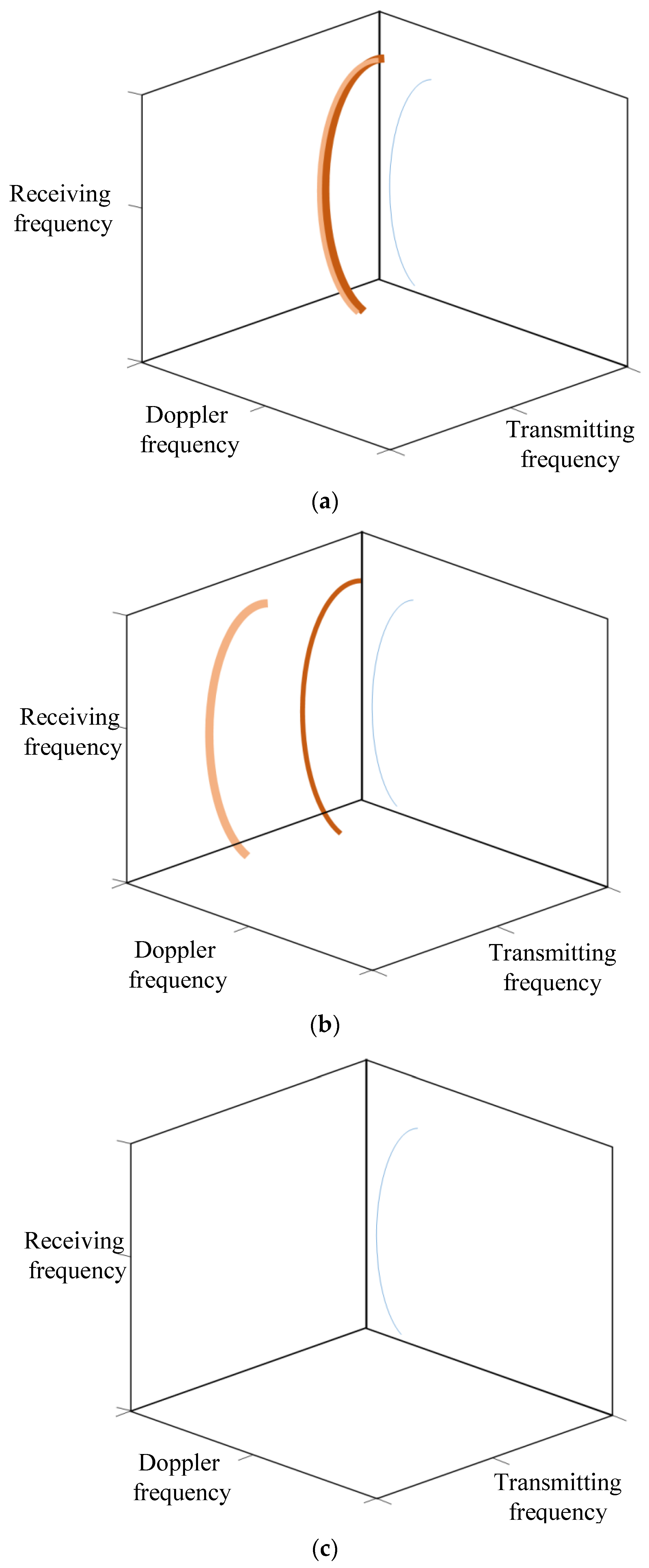 Remotesensing 14 01926 g006 550