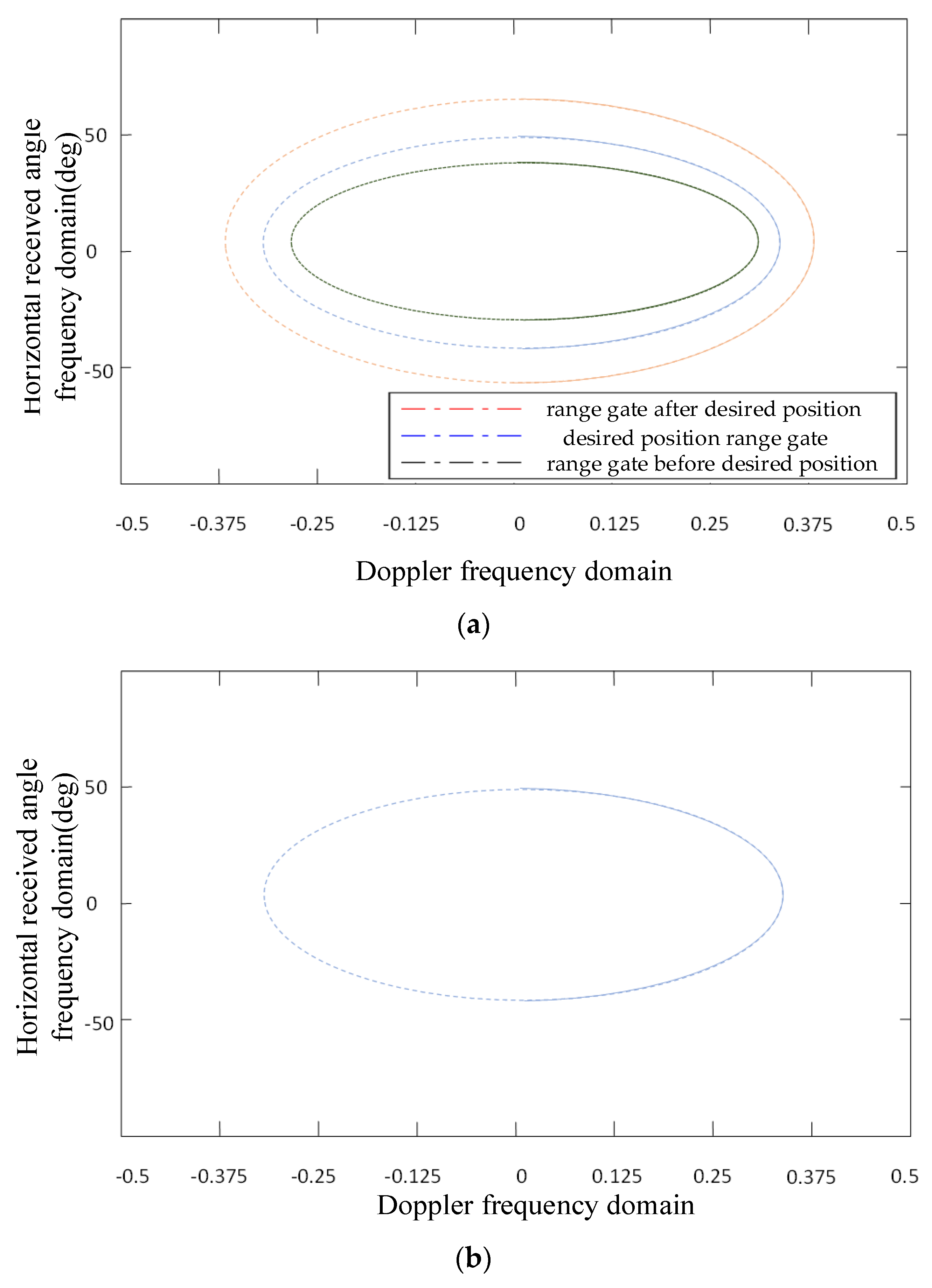 Remotesensing 14 01926 g007 550
