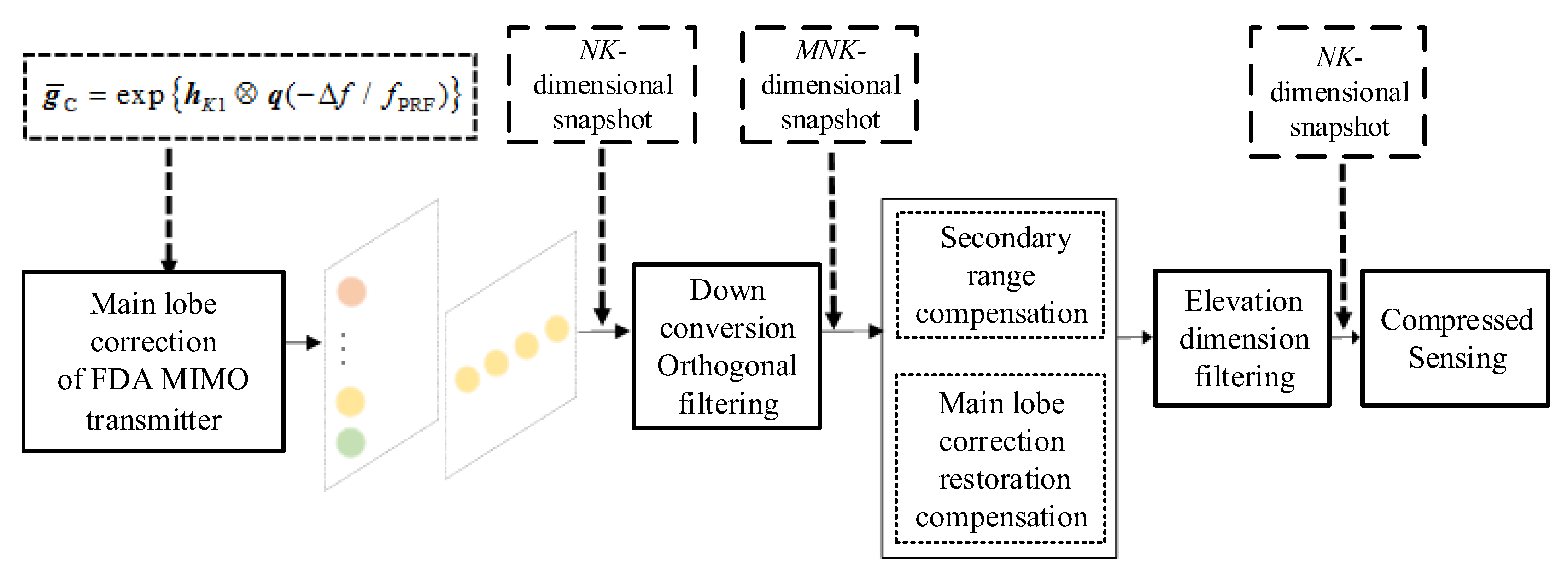 Remotesensing 14 01926 g008 550
