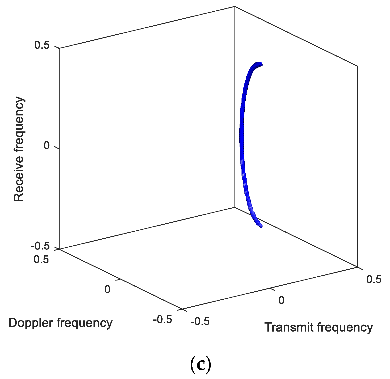 Remotesensing 14 01926 g010b 550