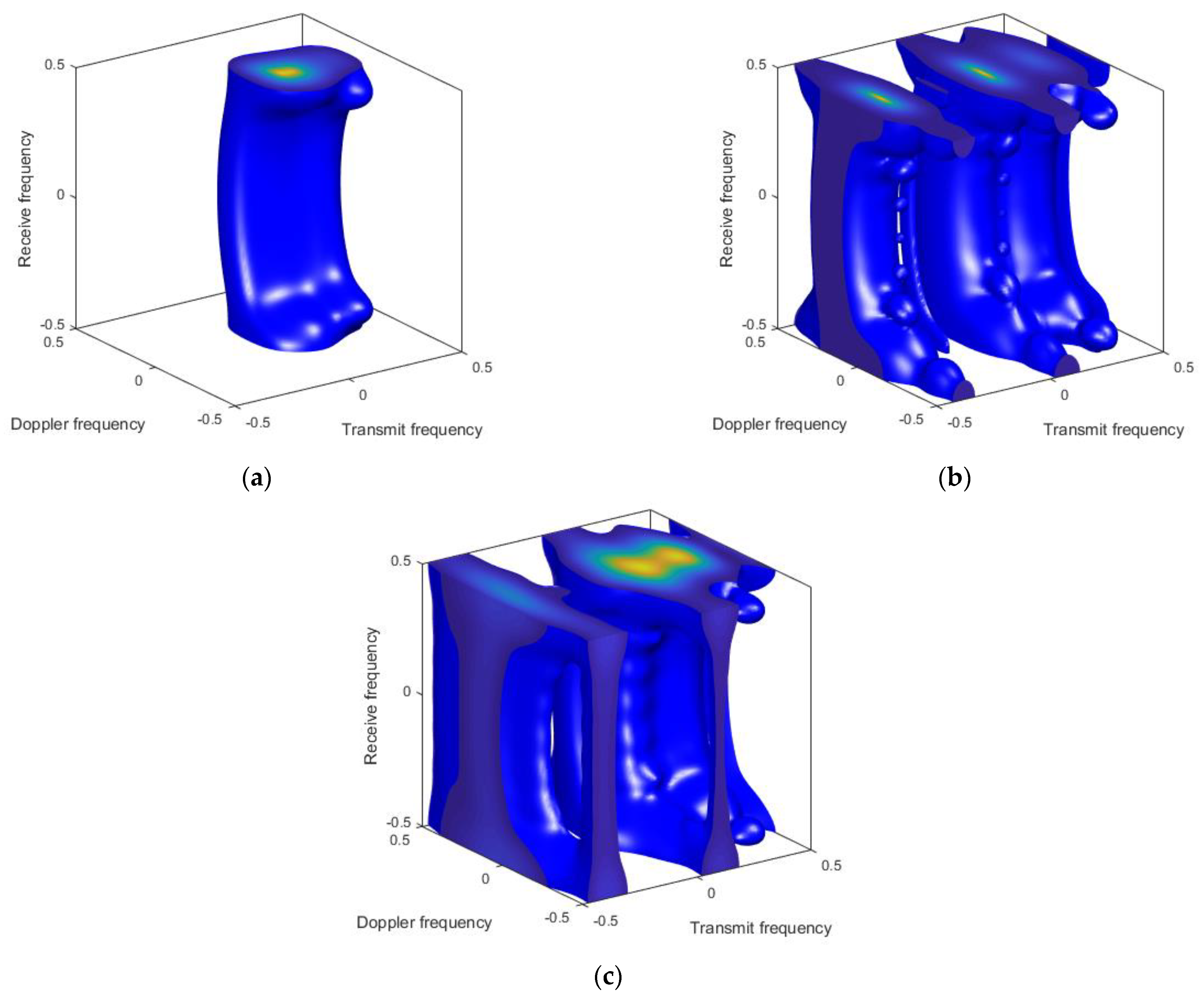 Remotesensing 14 01926 g011 550
