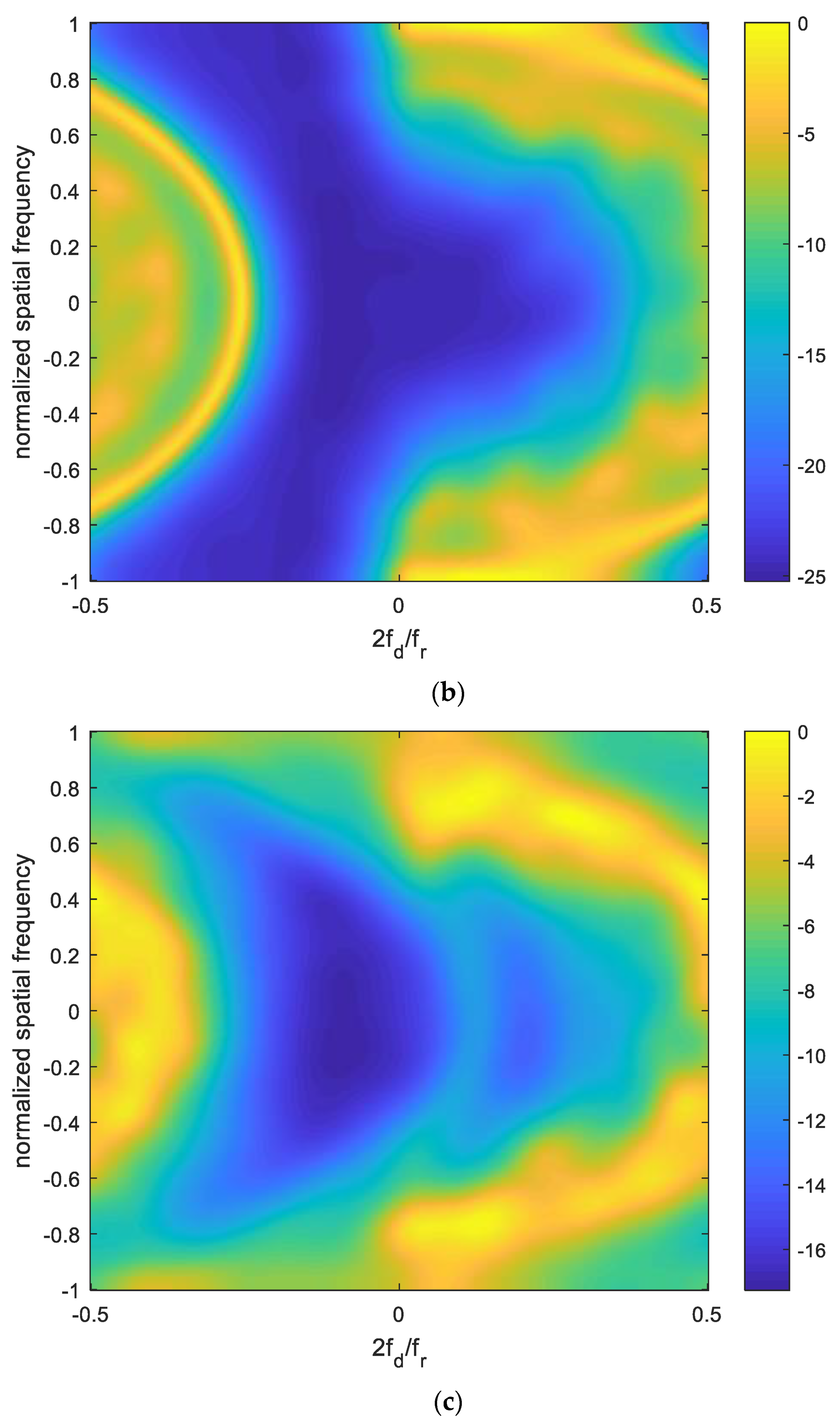 Remotesensing 14 01926 g012b 550
