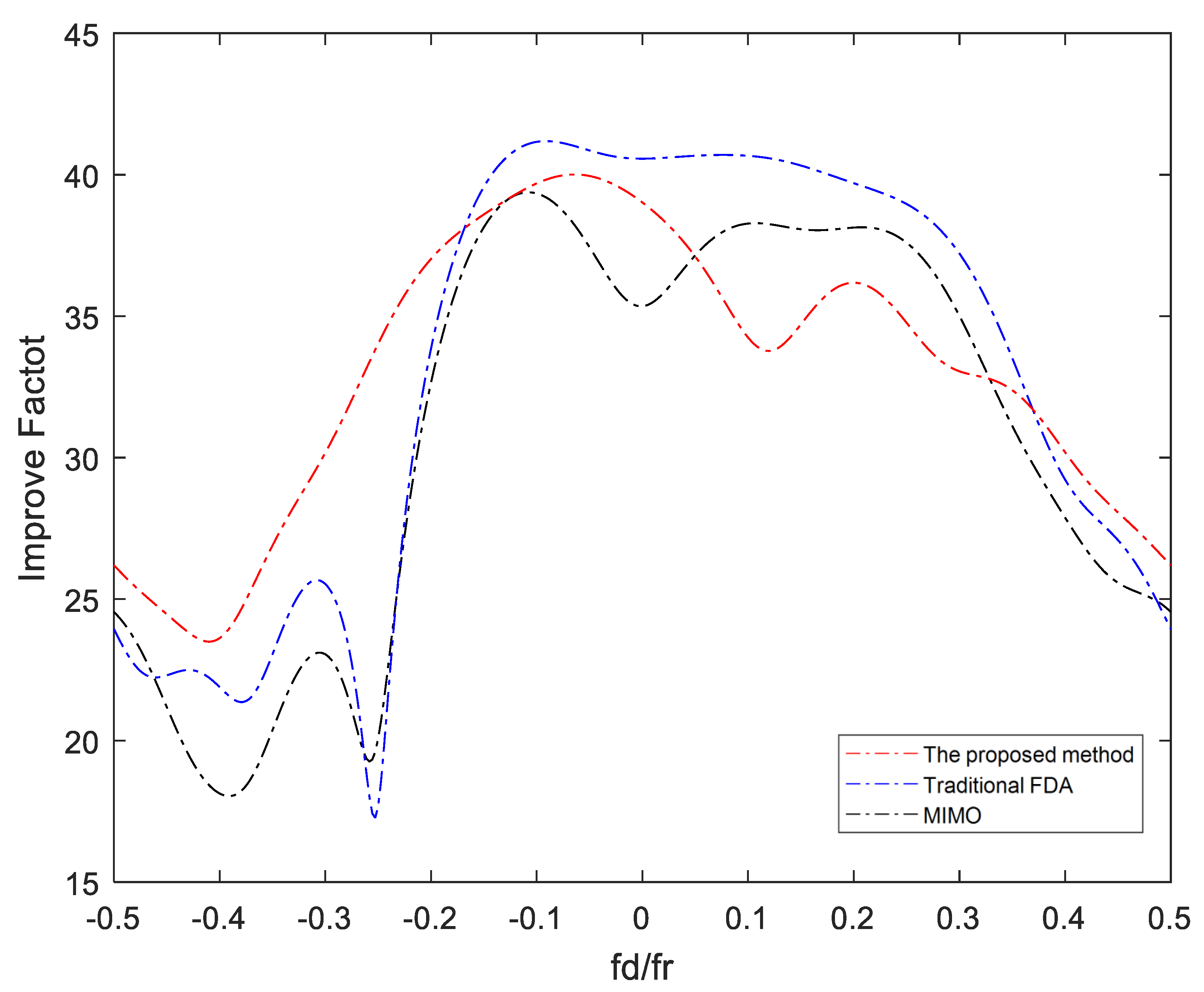 Remotesensing 14 01926 g013 550