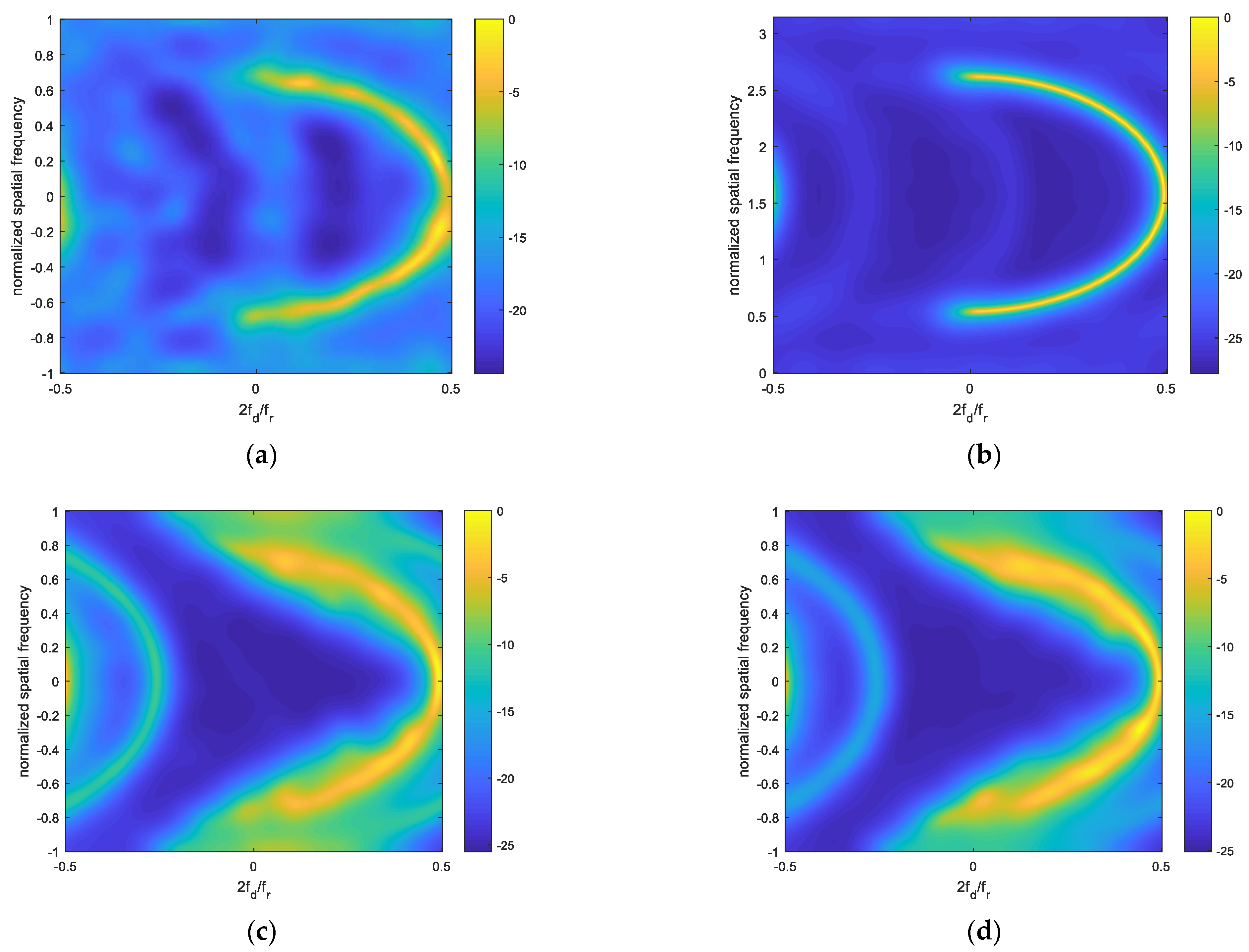 Remotesensing 14 01926 g014 550
