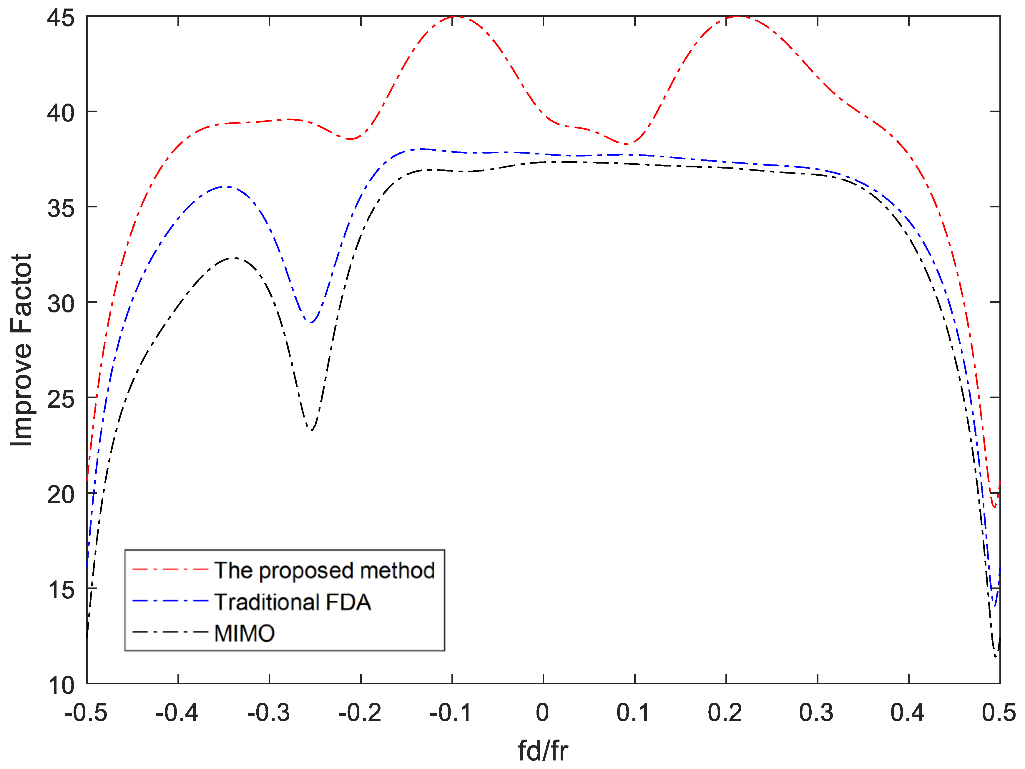 Remotesensing 14 01926 g015 550