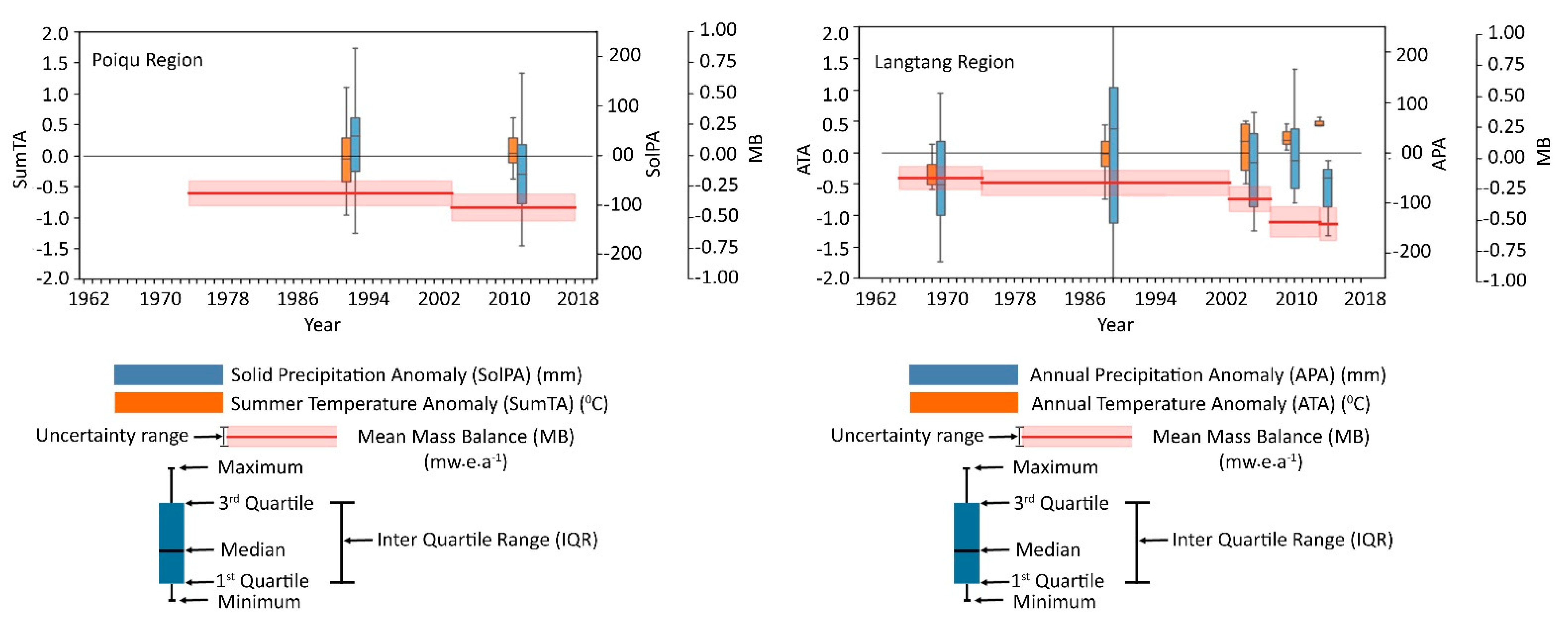 Remotesensing 14 01927 g007