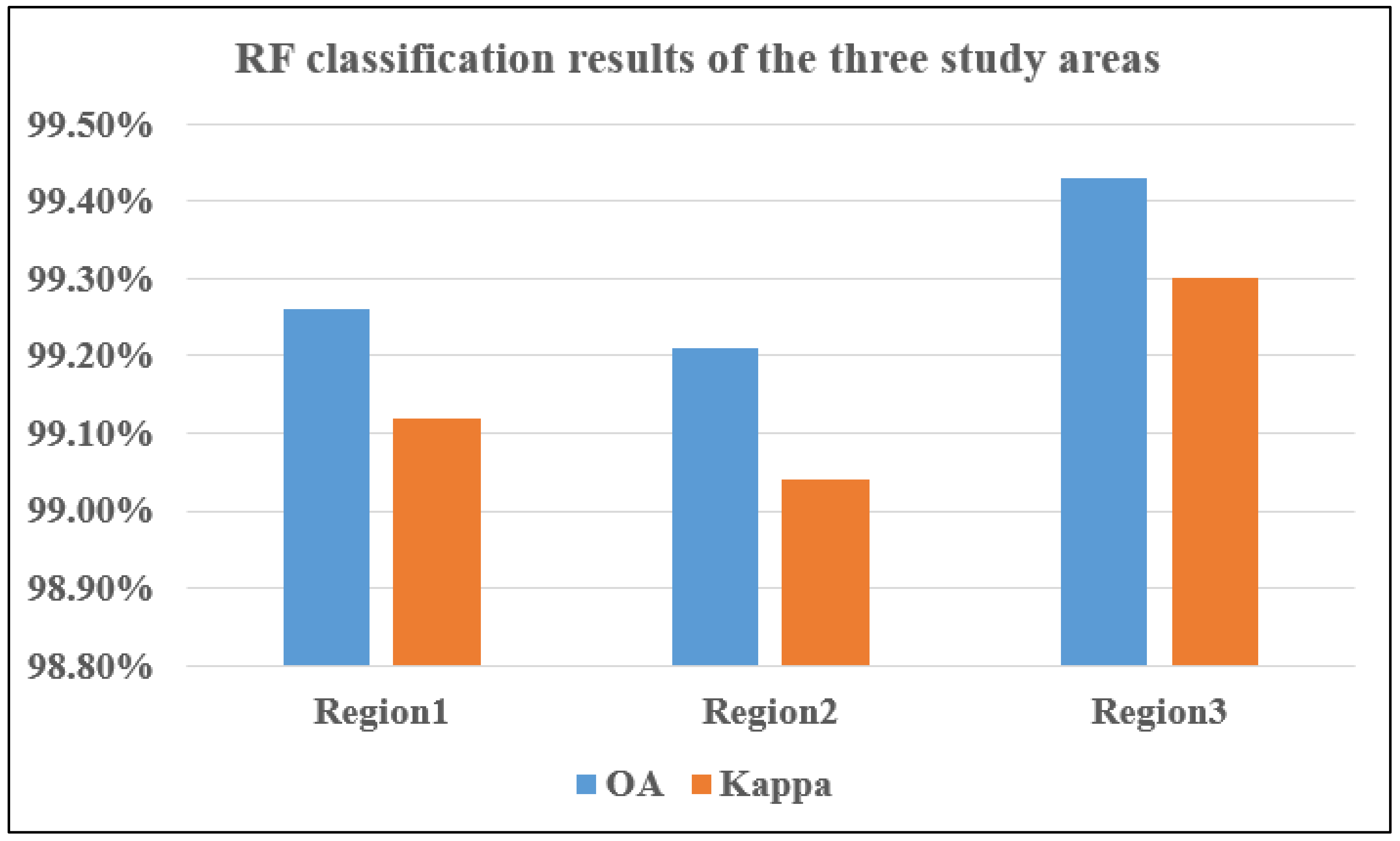 Remotesensing 14 01928 g007
