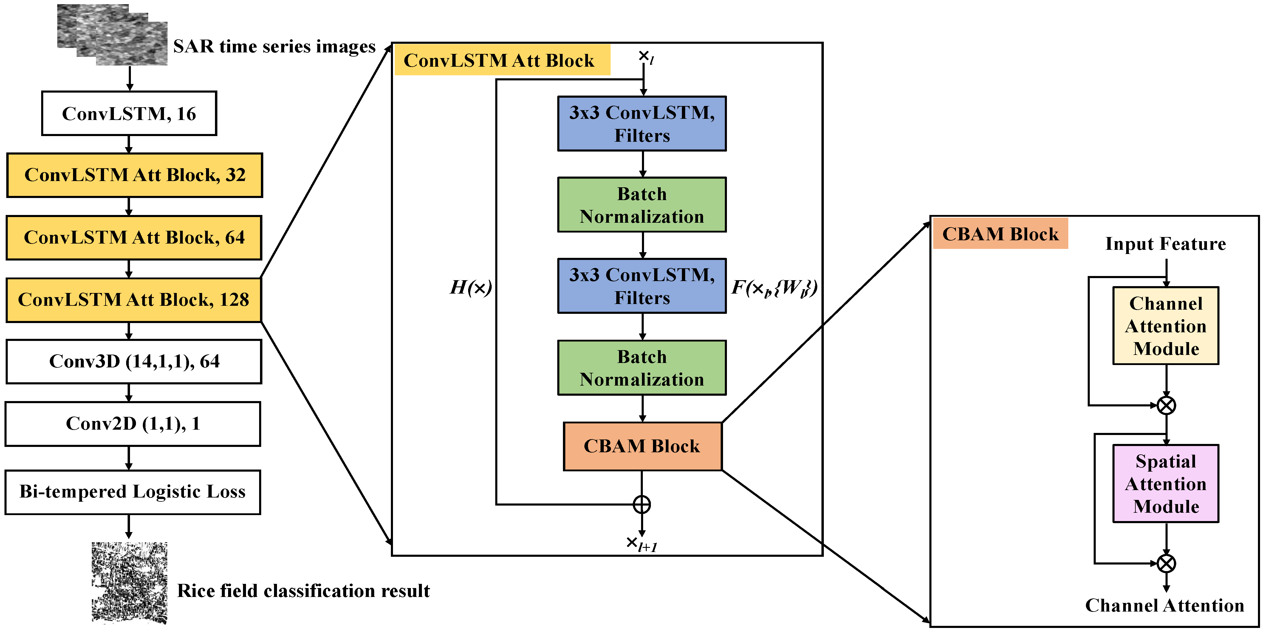 Remotesensing 14 01929 g004