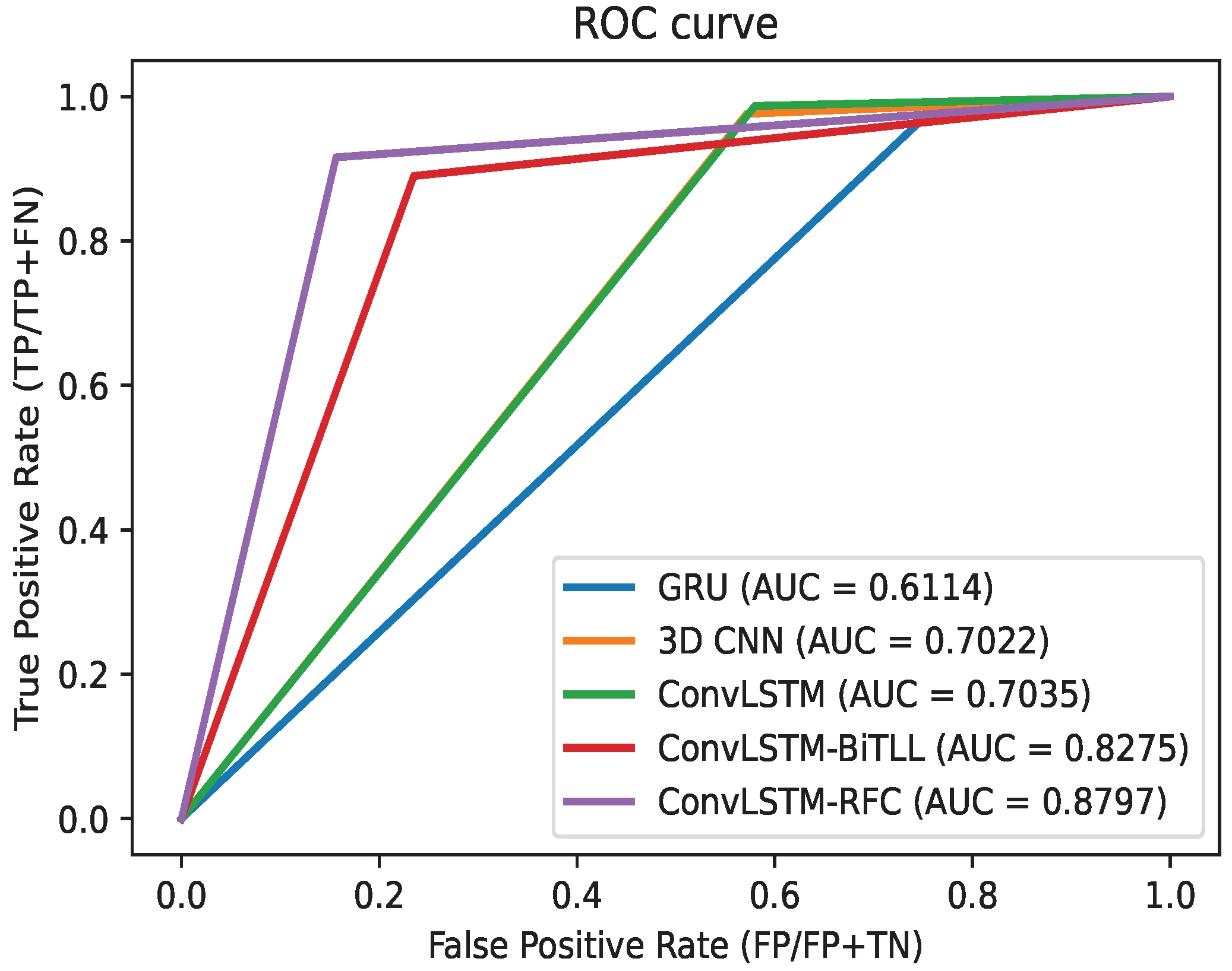 Remotesensing 14 01929 g007