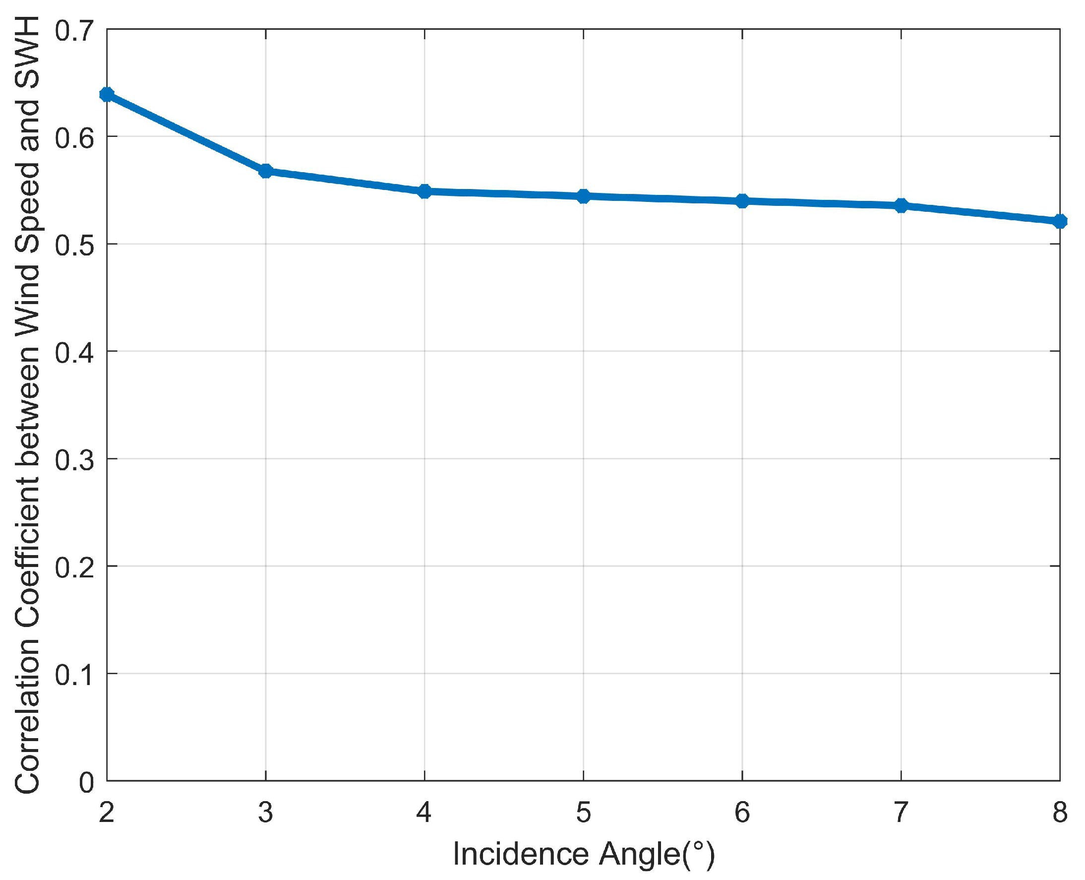 Remotesensing 14 01930 g005