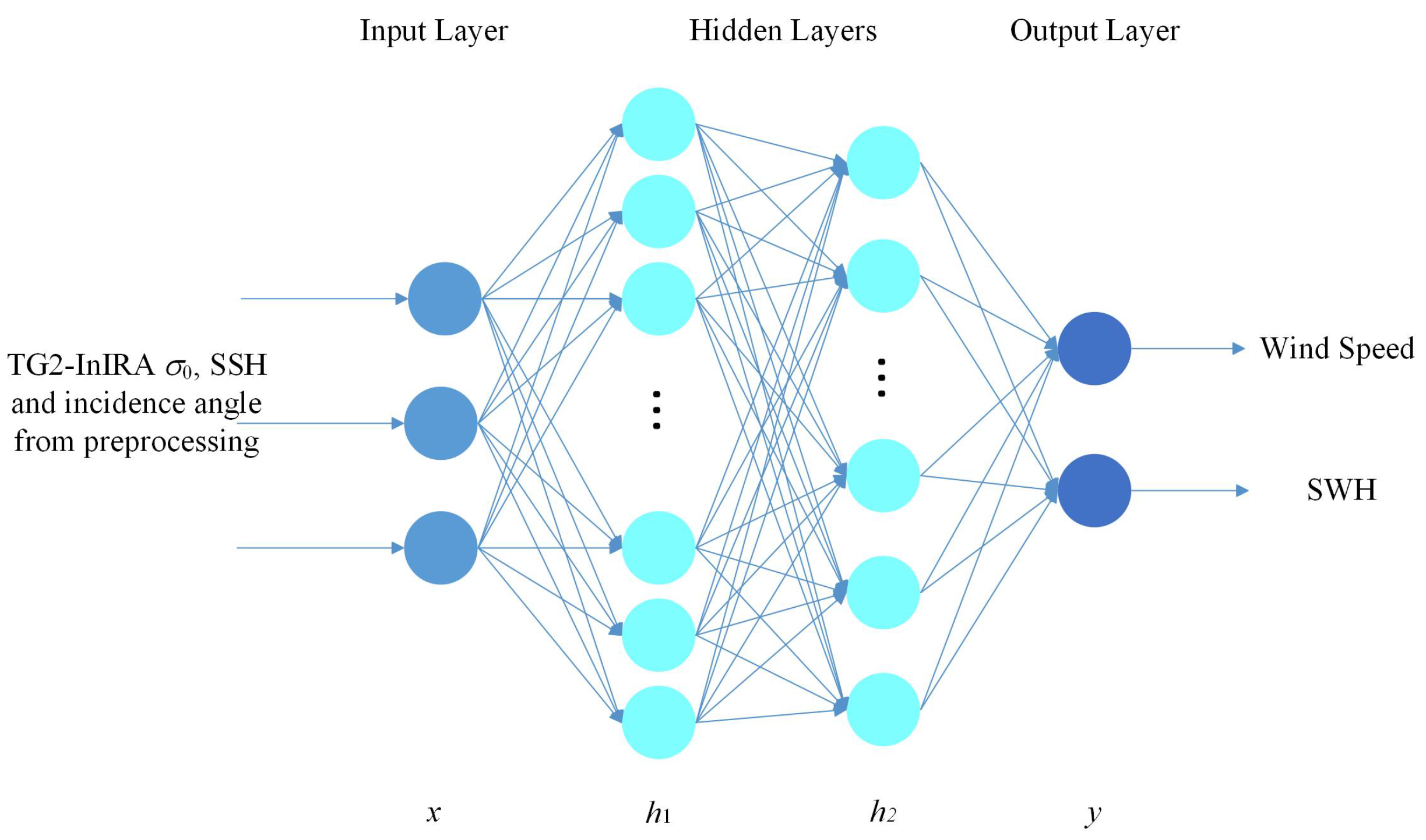 Remotesensing 14 01930 g007