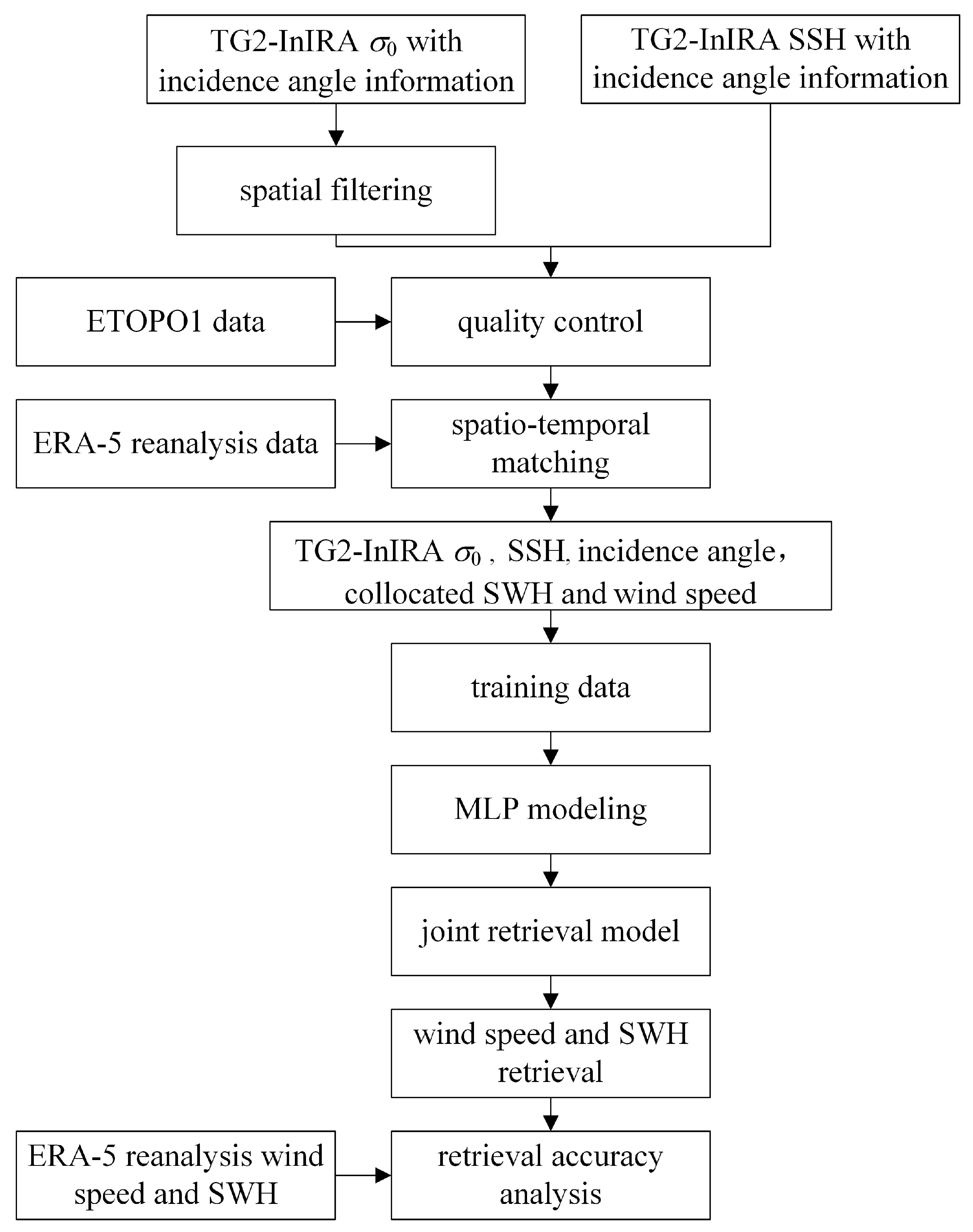 Remotesensing 14 01930 g008