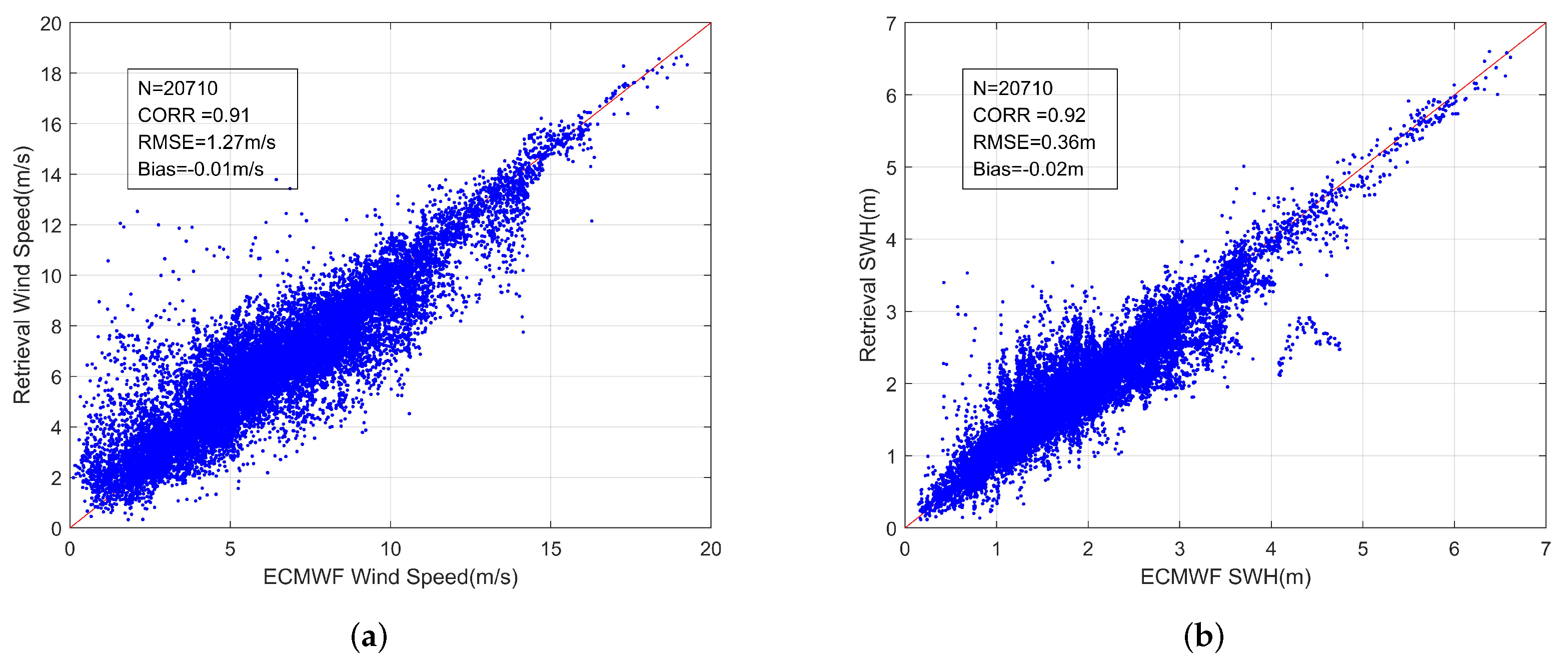 Remotesensing 14 01930 g009
