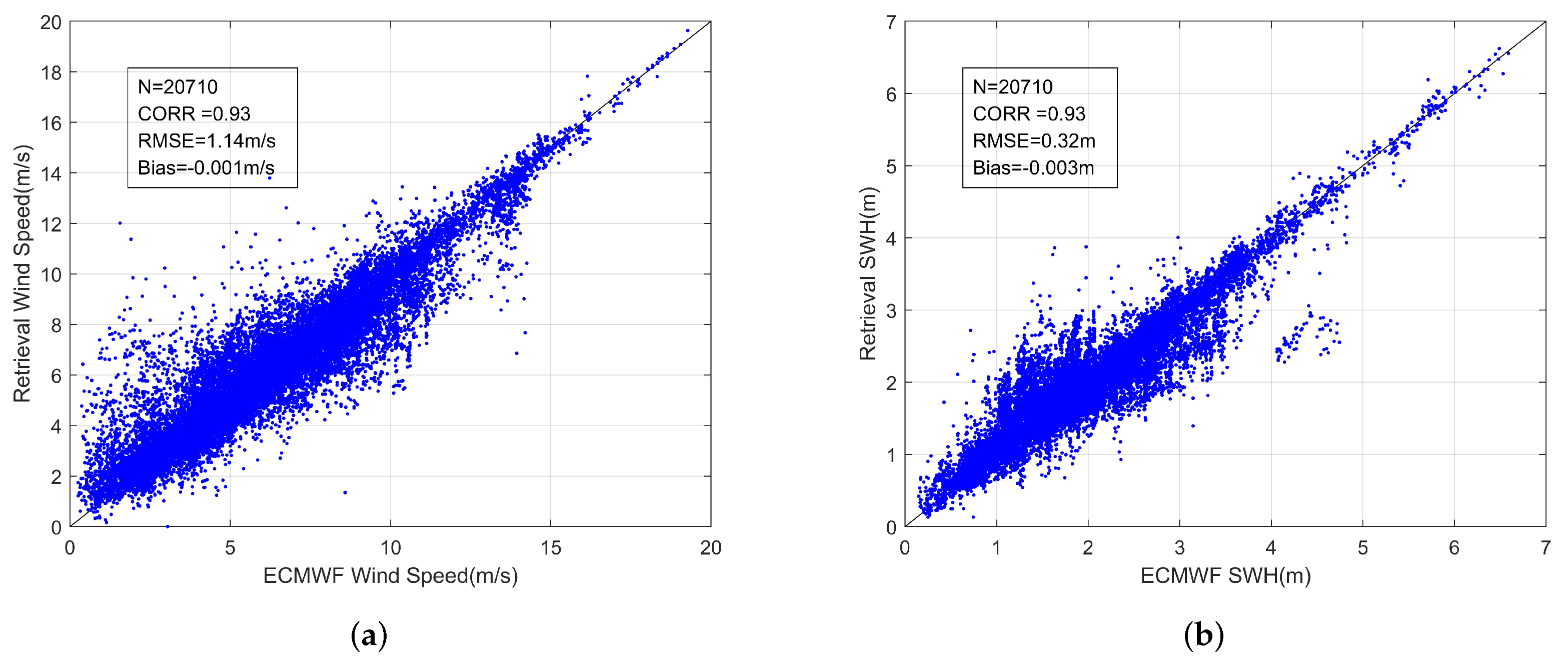 Remotesensing 14 01930 g011