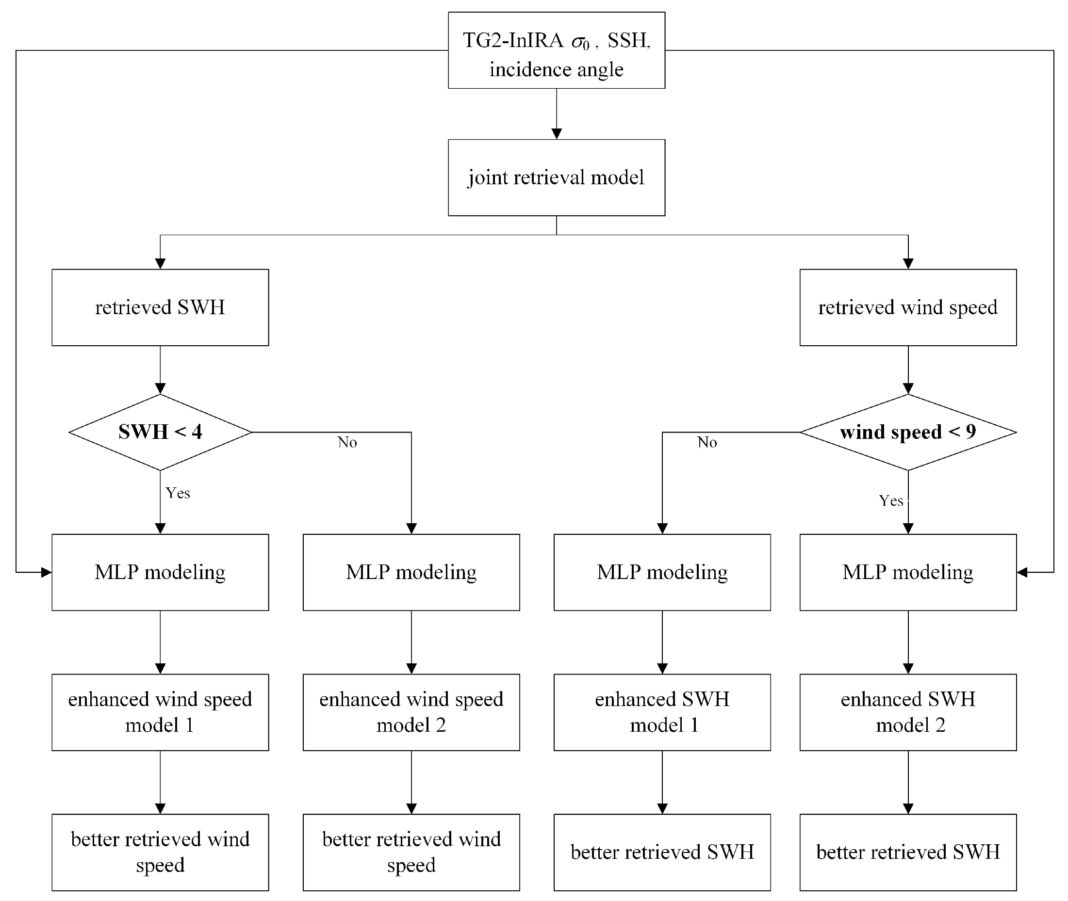 Remotesensing 14 01930 g013