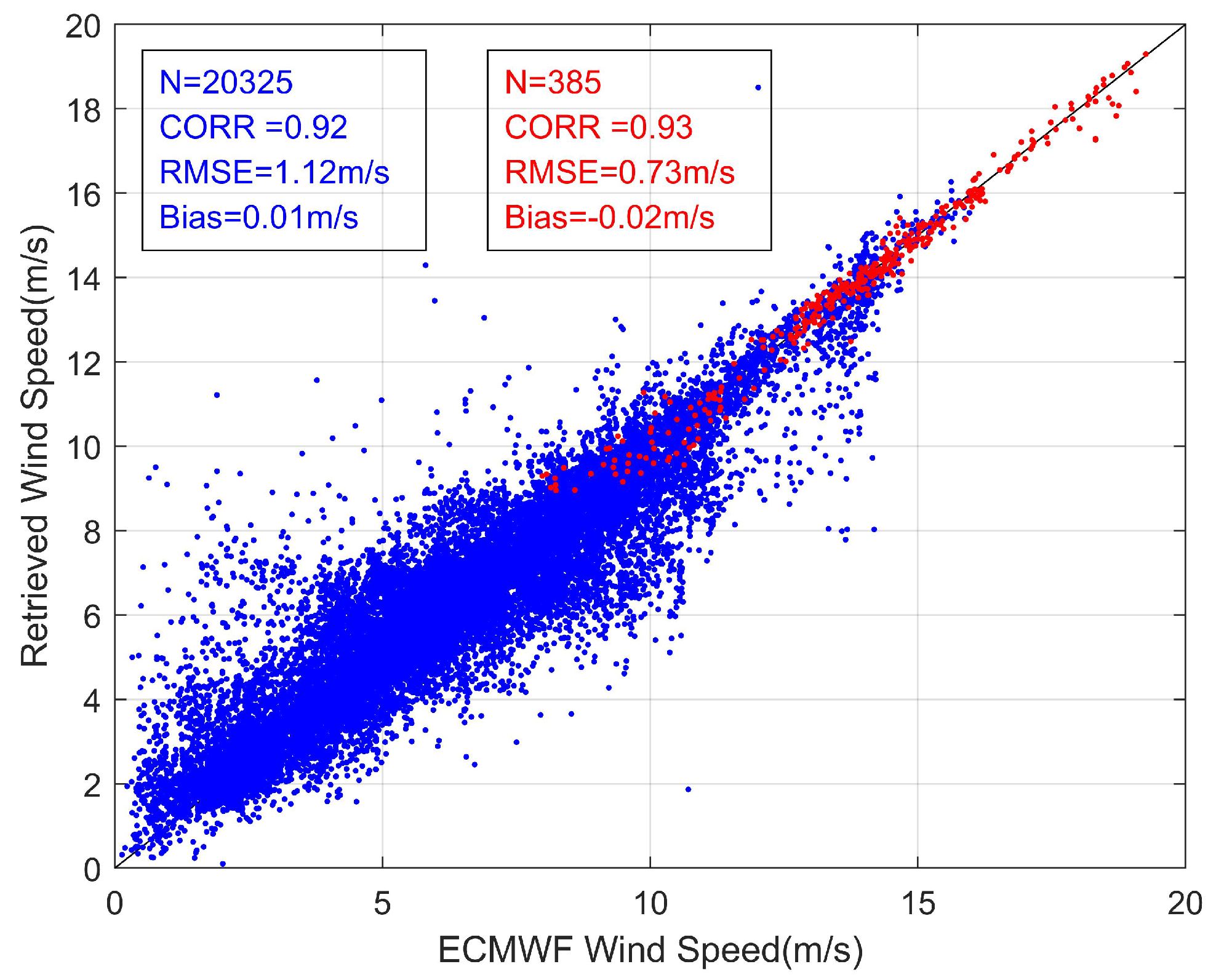 Remotesensing 14 01930 g014