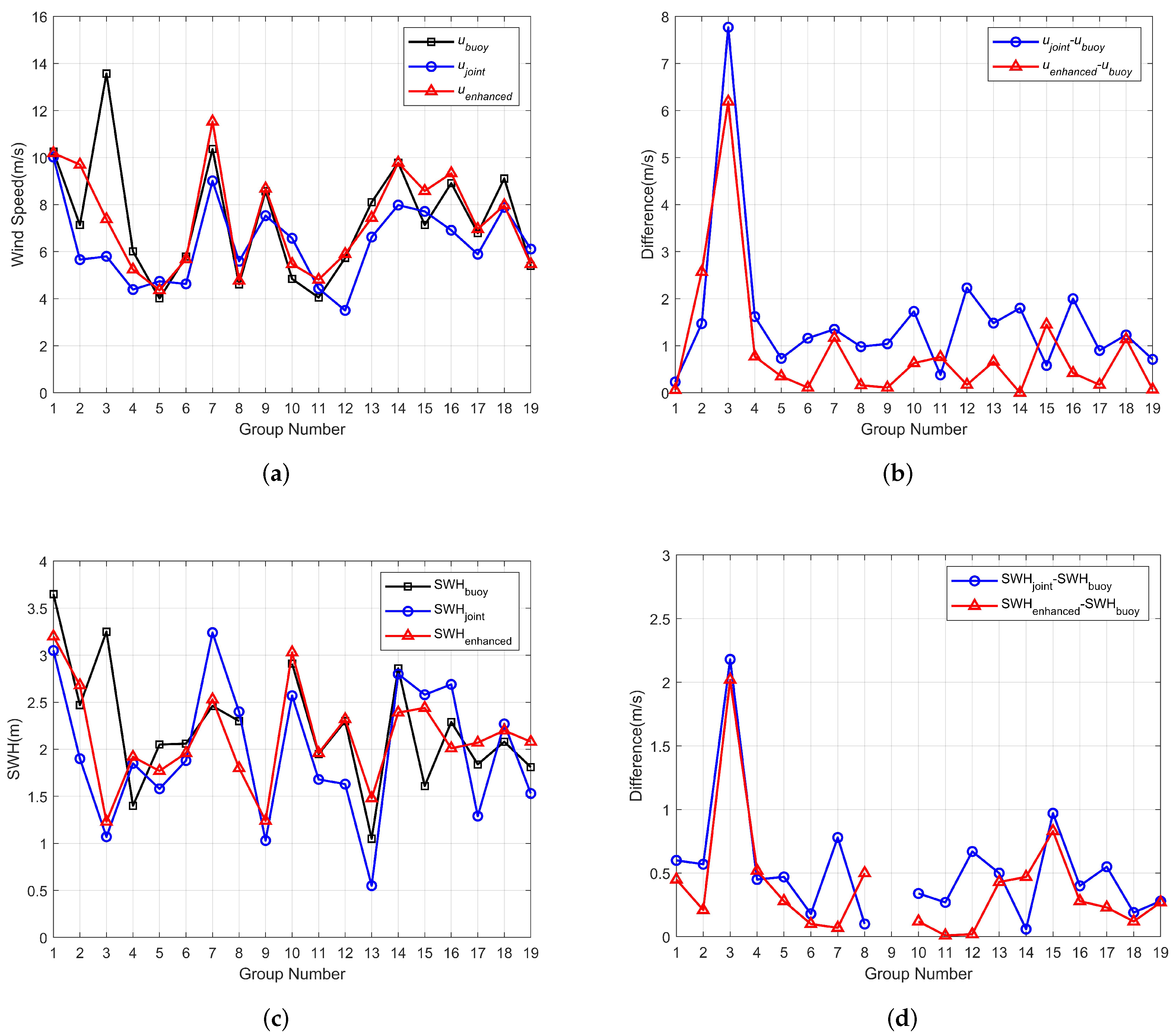 Remotesensing 14 01930 g016