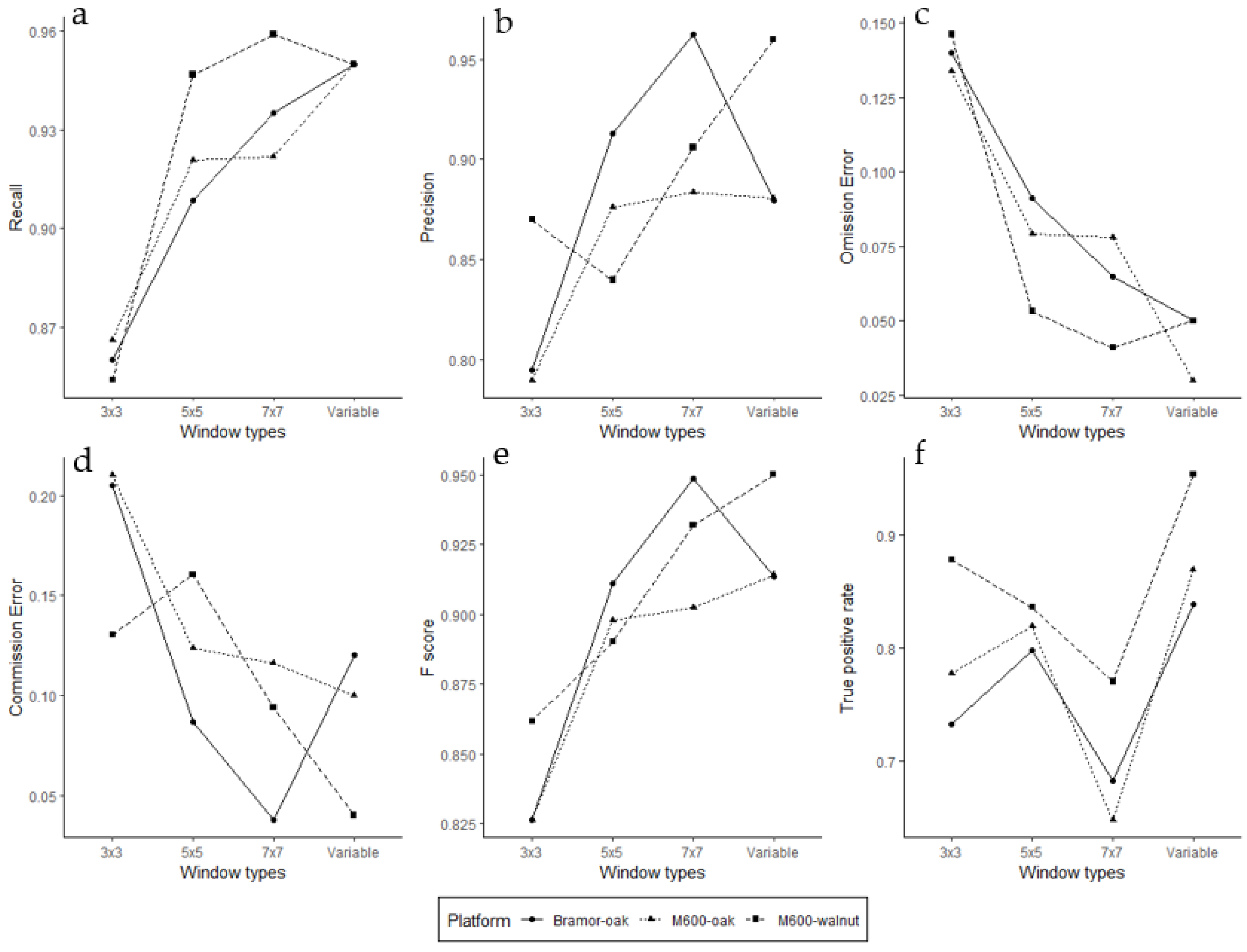 Remotesensing 14 01931 g004