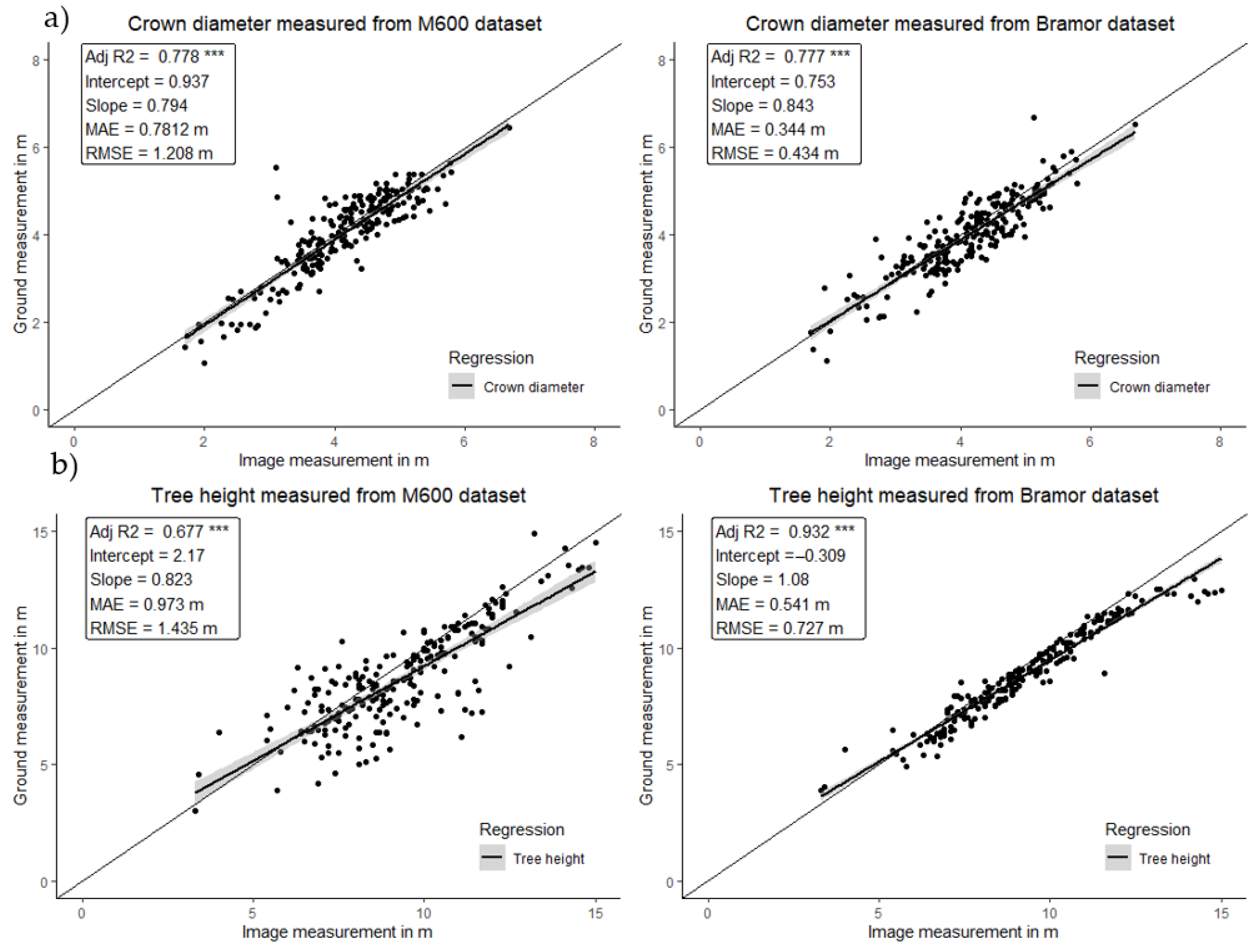 Remotesensing 14 01931 g005