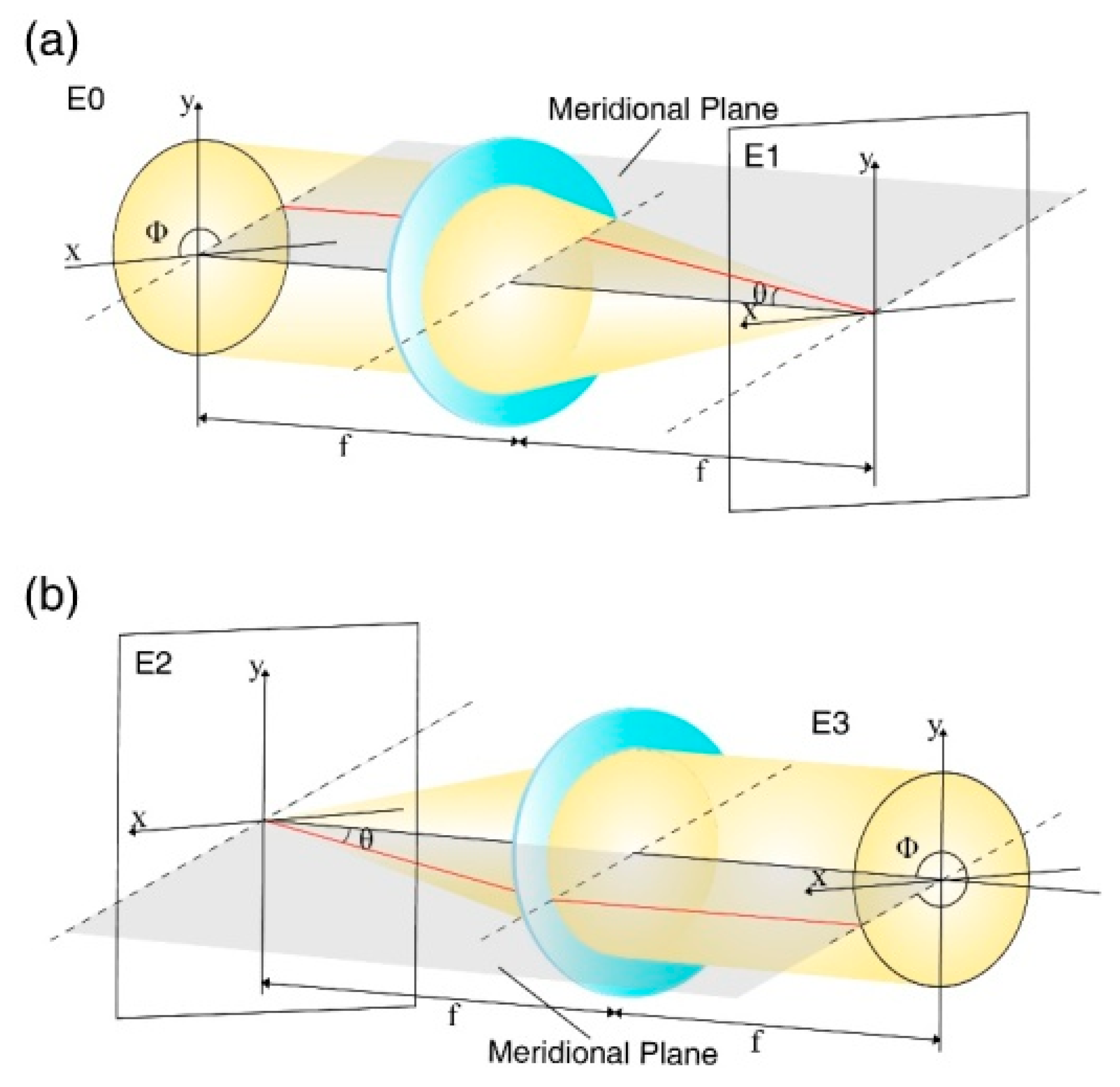 Remotesensing 14 01932 g001 550