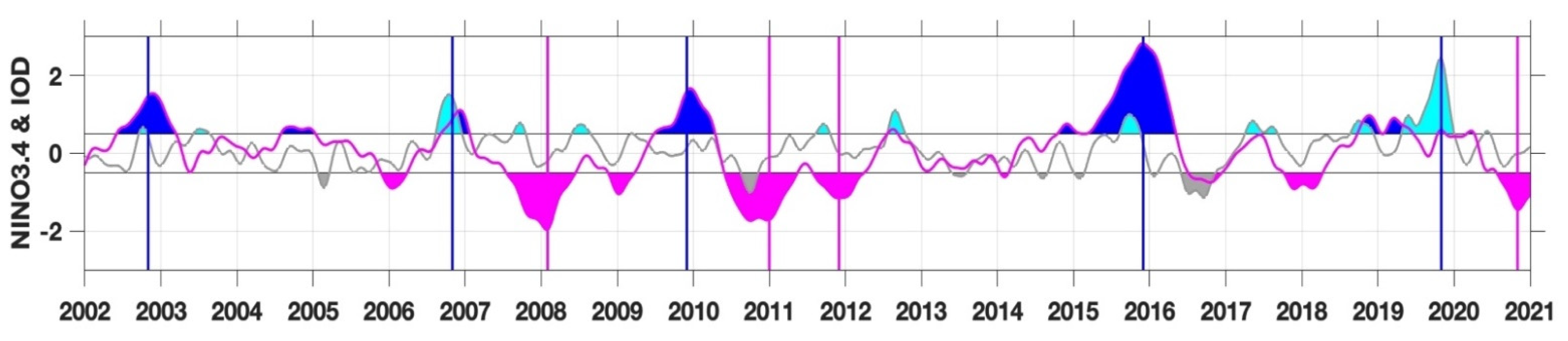 Remotesensing 14 01934 g008