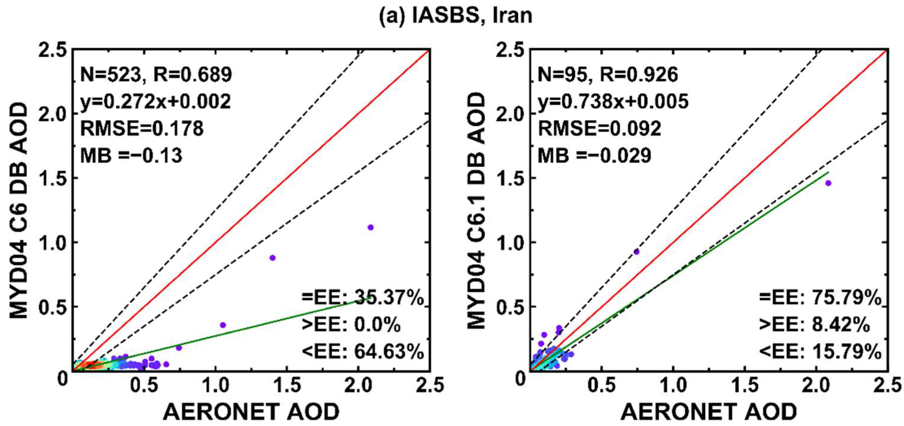 Remotesensing 14 01935 g002a 550